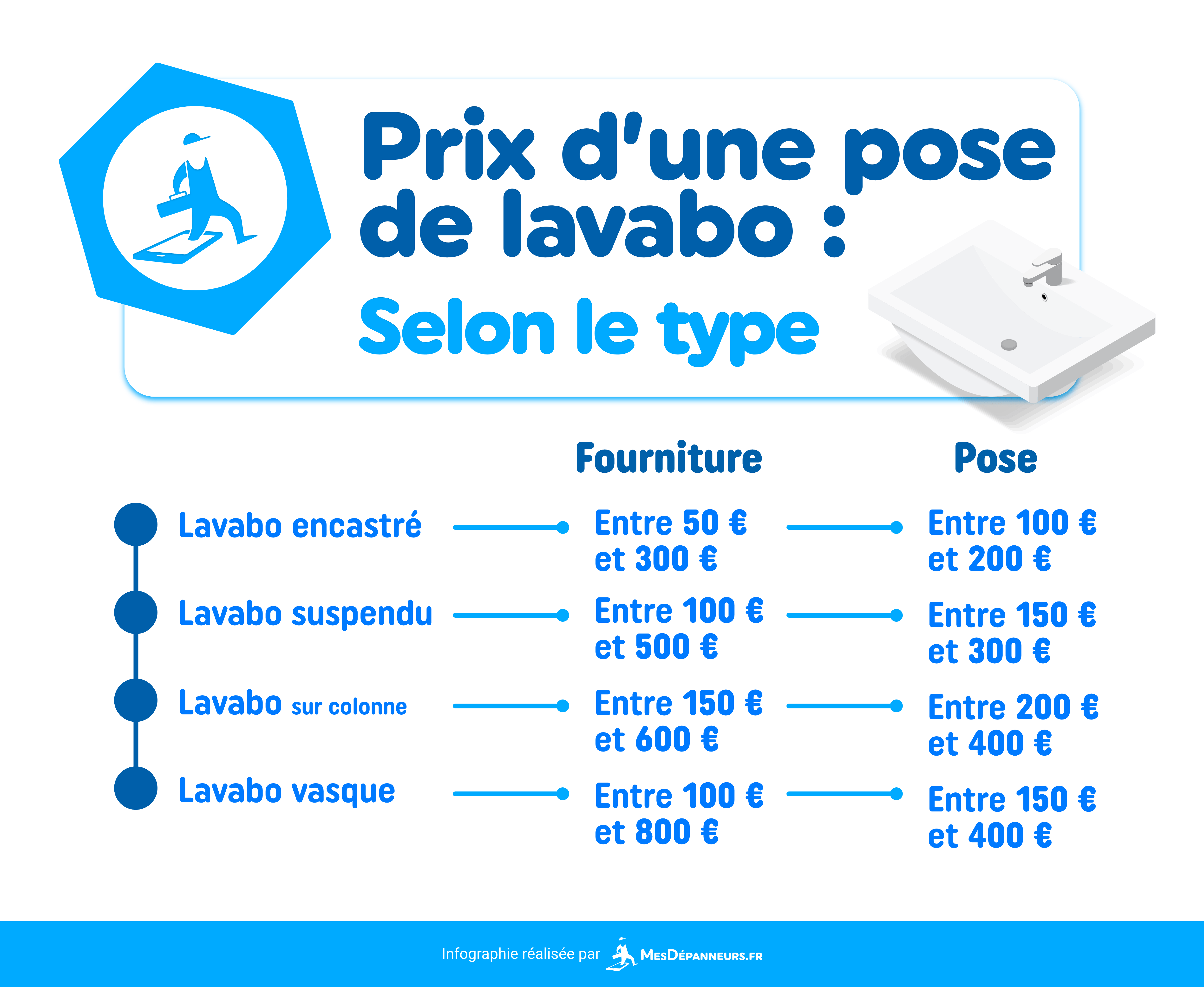 infographie prix pose lavabo mesdespanneurs mesdespanneurs.fr