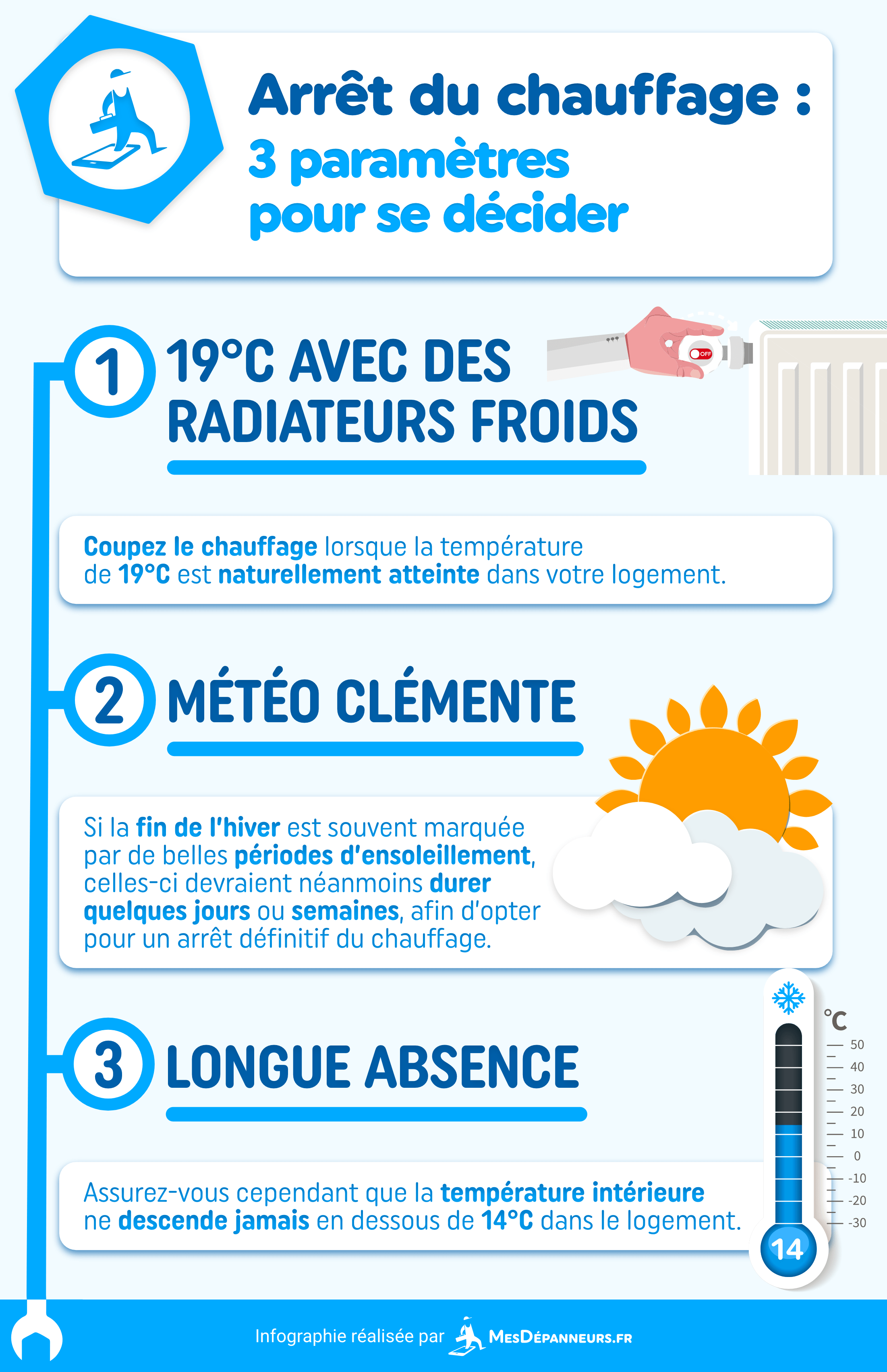 infographie arret chauffage quand quel periode mesdespanneurs mesdespanneurs.fr