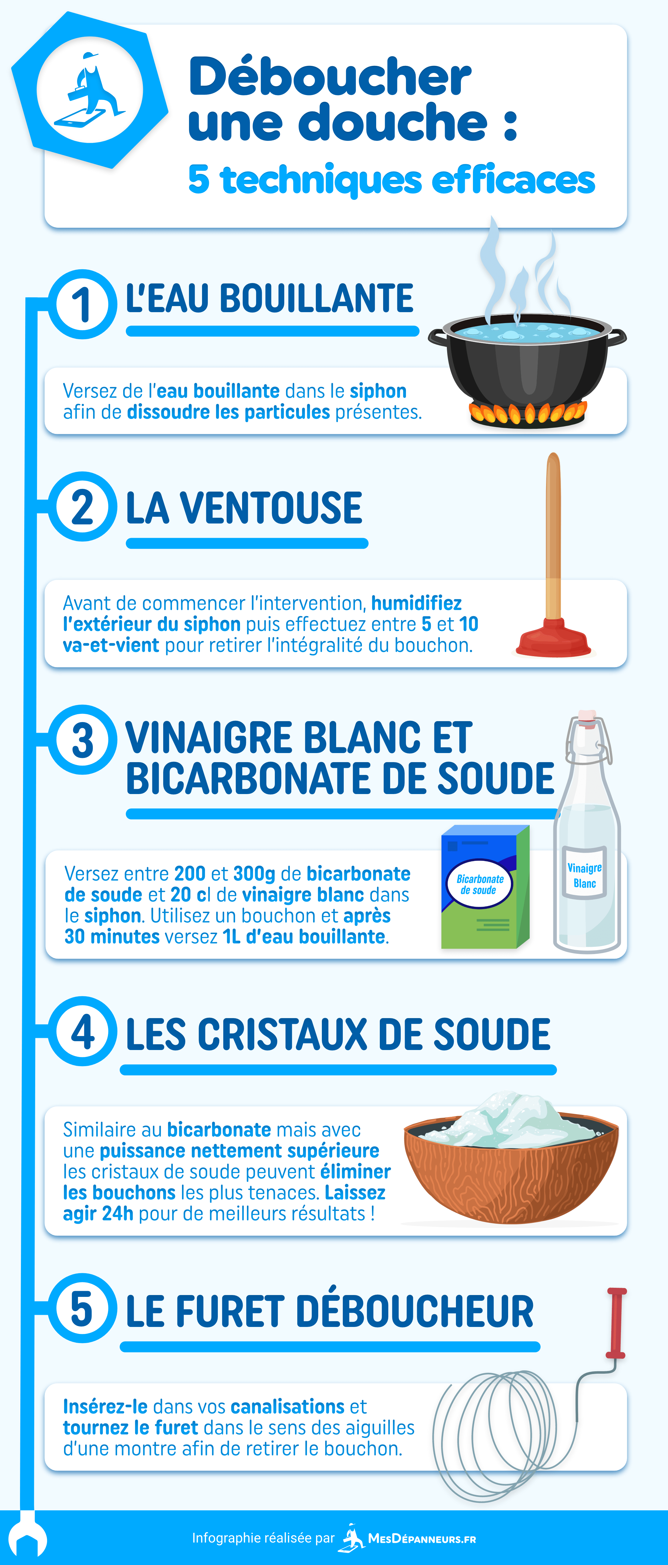infographie deboucher douche techniques tuto mesdespanneurs mesdespanneurs.fr