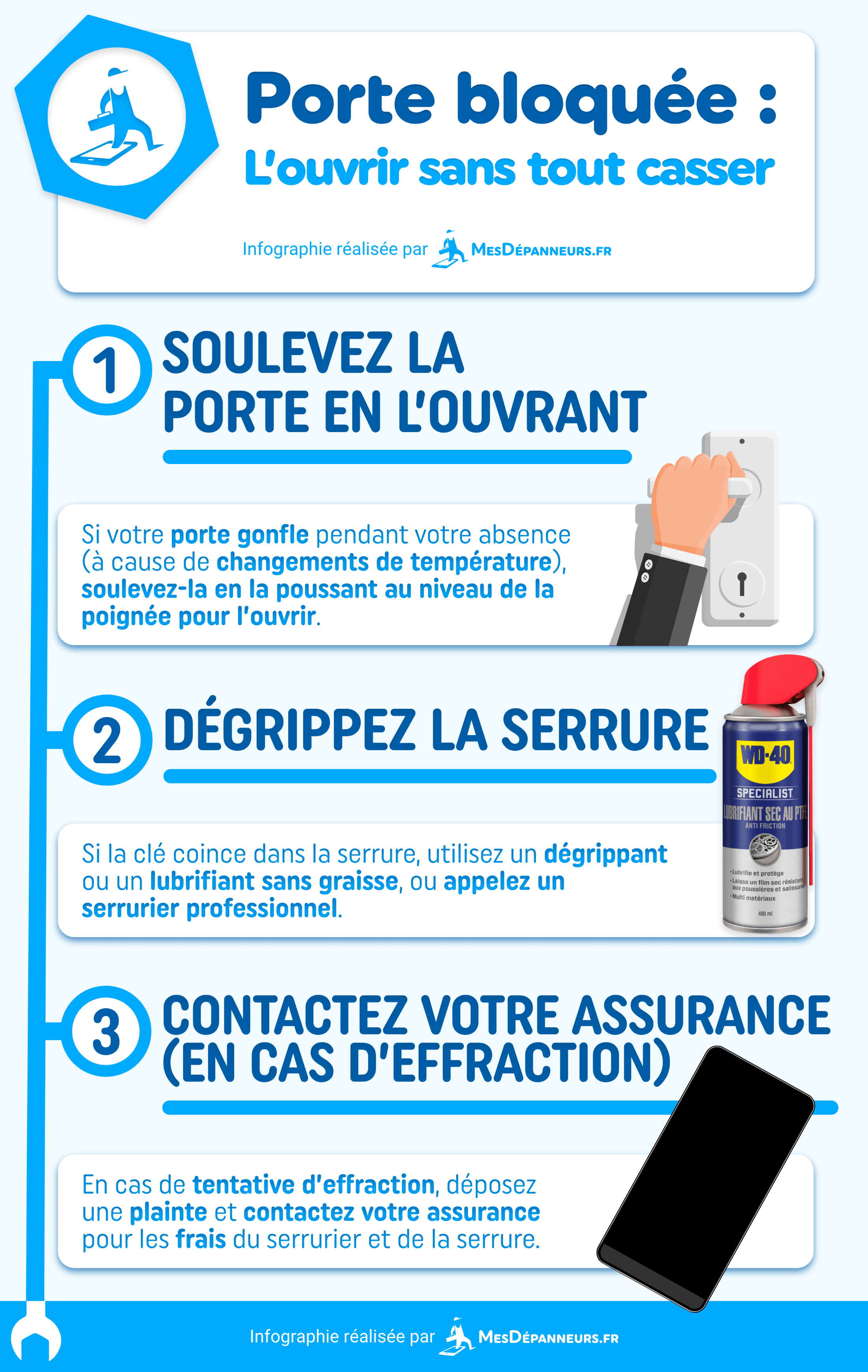 infographie porte bloquee mesdespanneurs mesdespanneurs.fr