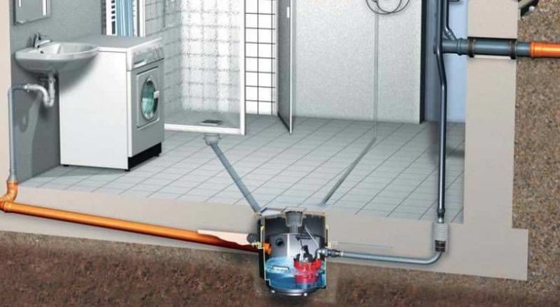 pompe de relevage en sous-sol