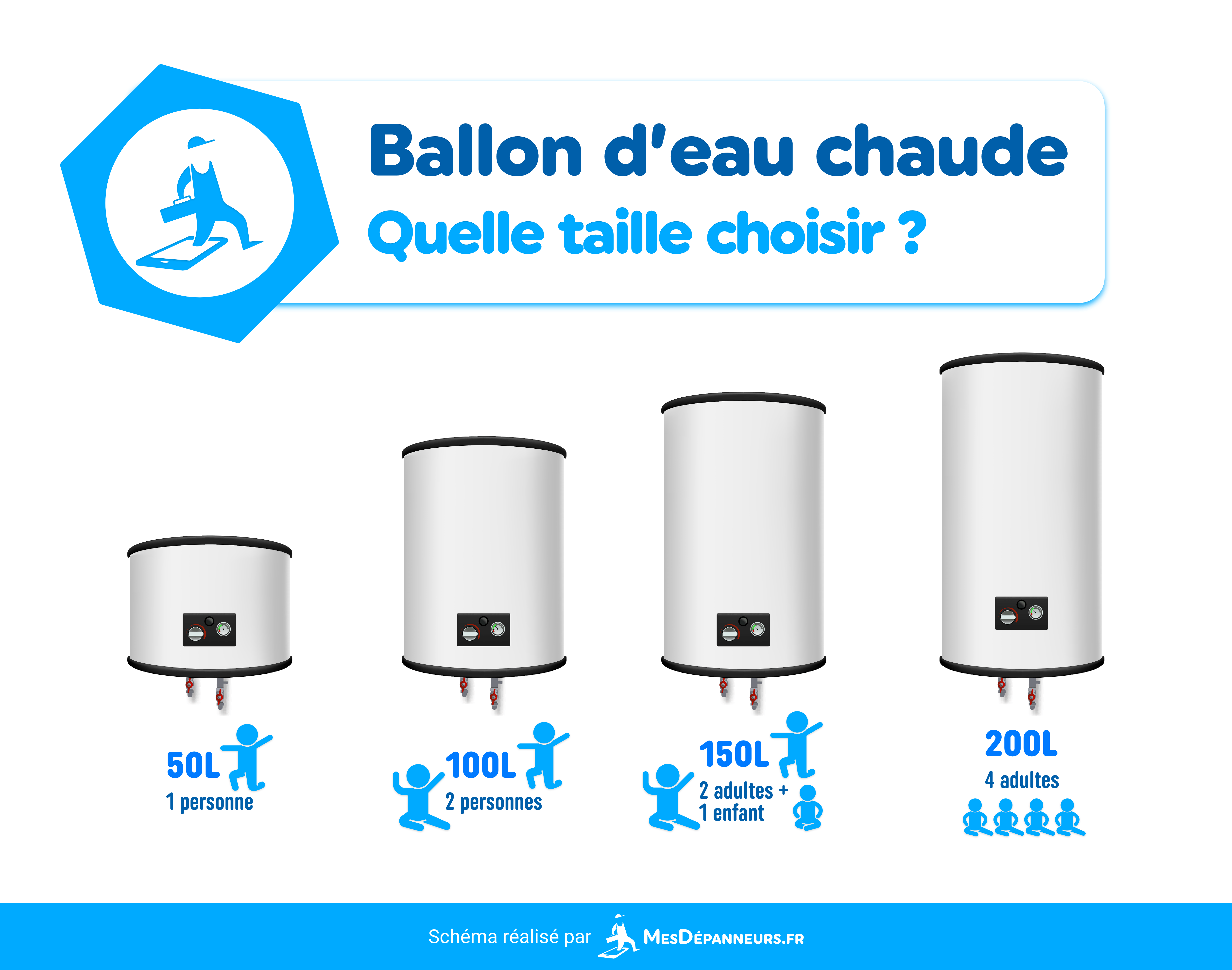 infographie schéma ballon eau chaude quelle taille choisir mesdespanneurs mesdespanneurs.fr
