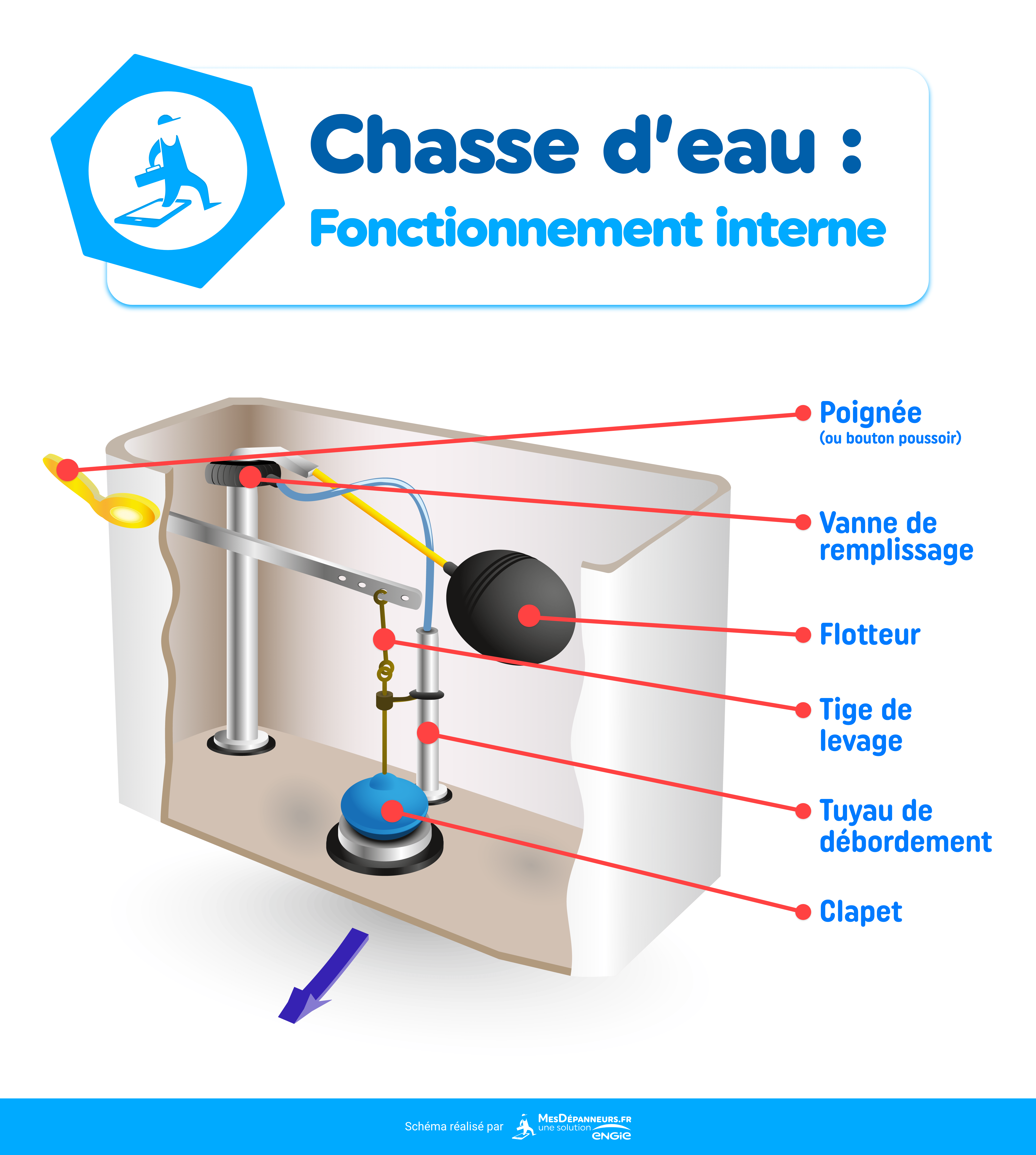 schéma technique infographie chasse d'eau fonctionnement interne mesdepanneurs 