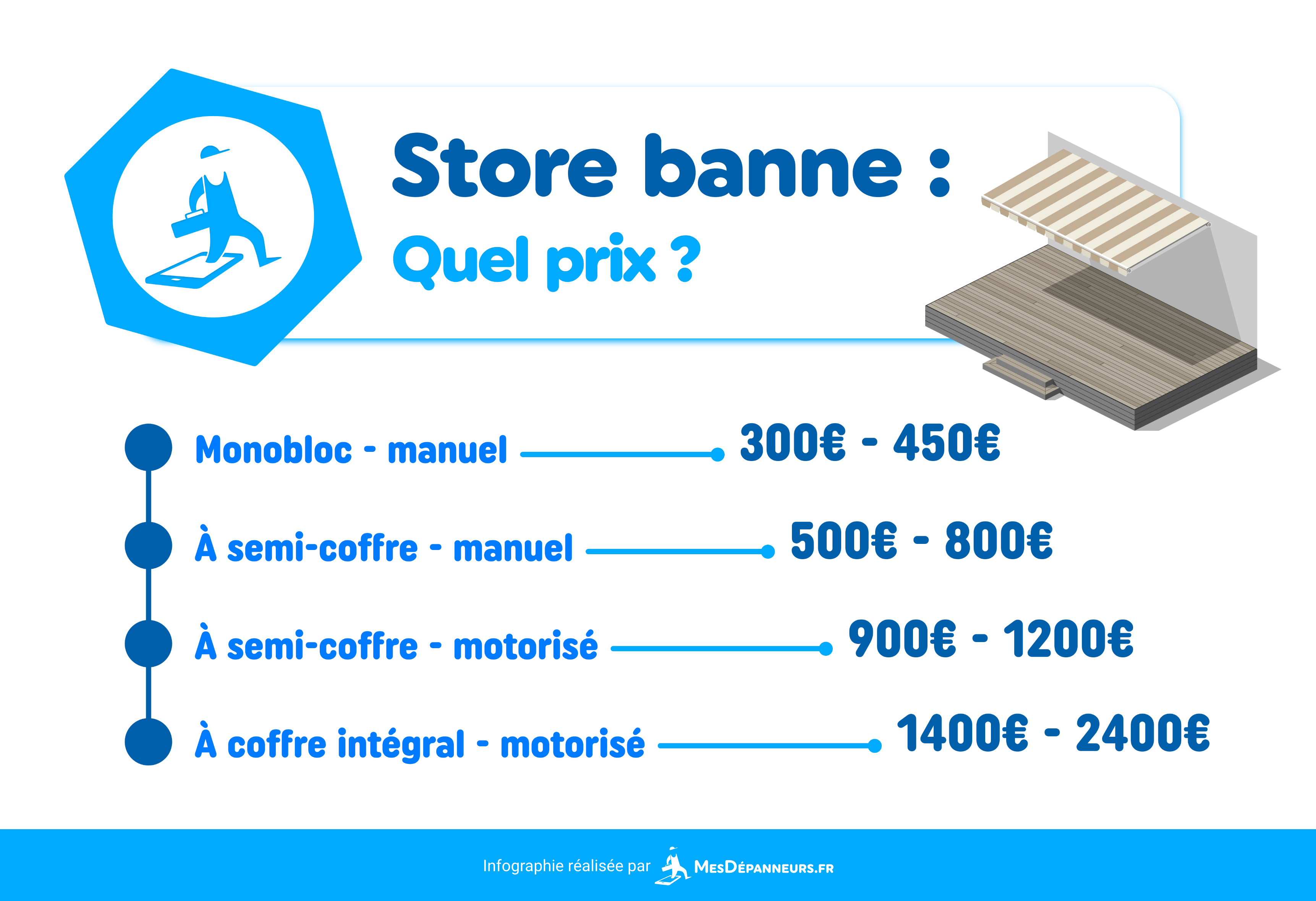 infographie prix store banne mesdespanneurs mesdespanneurs.fr