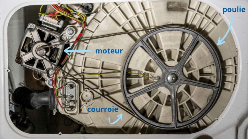 photo avec annotations pour bien comprendre comment changer une courroie de lave linge