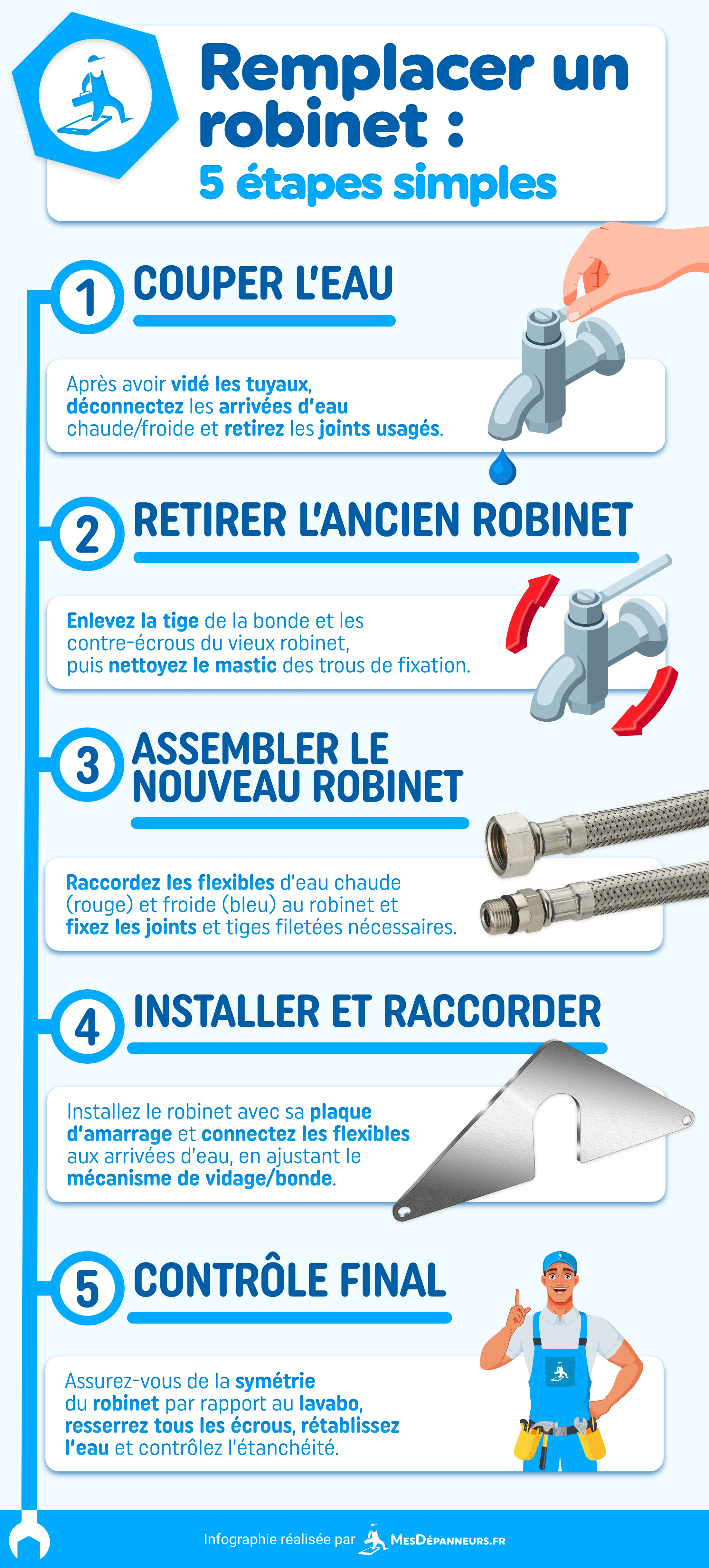 Infographie illustrant précisément comment changer  un robinet en 5 étapes