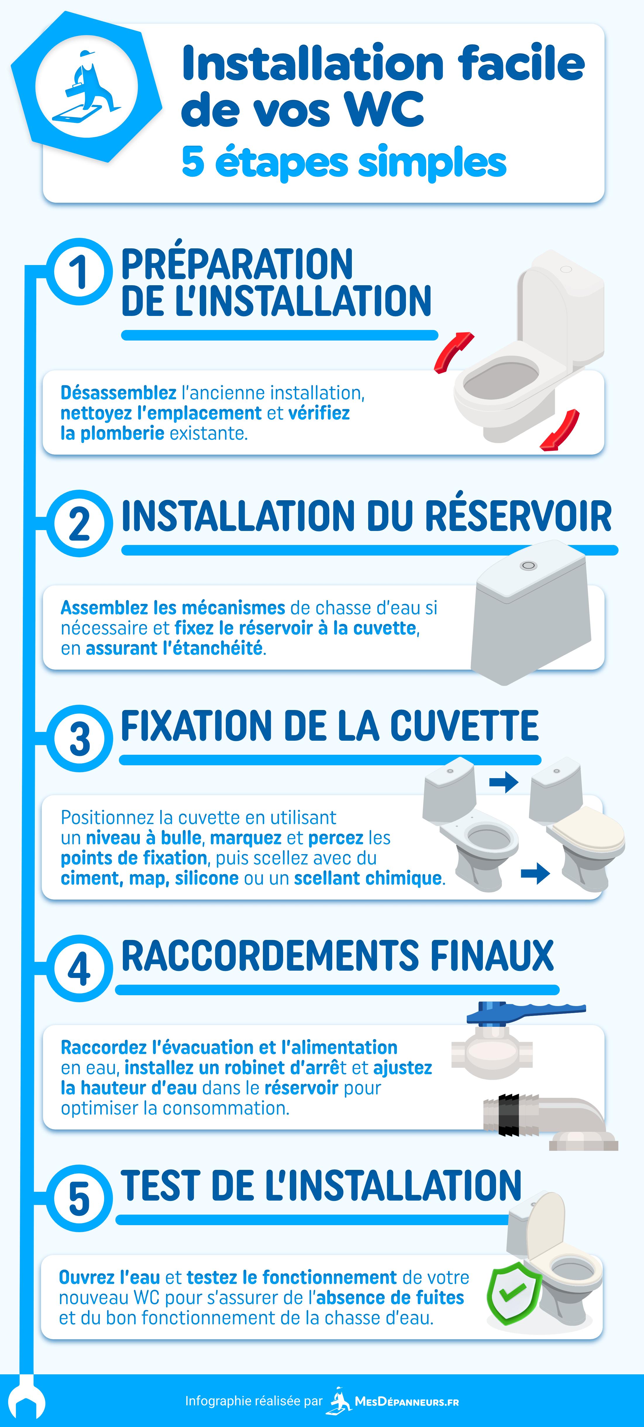 Infographie expliquant étape par étape comment changer un WC