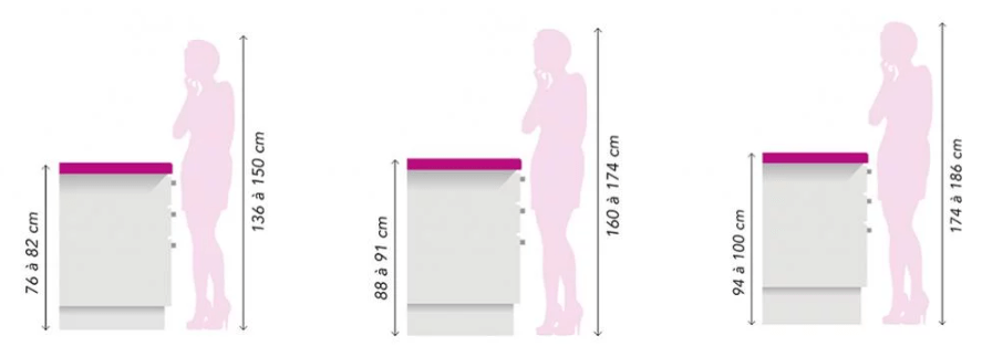 Schéma hauteur plan de travail de cuisine