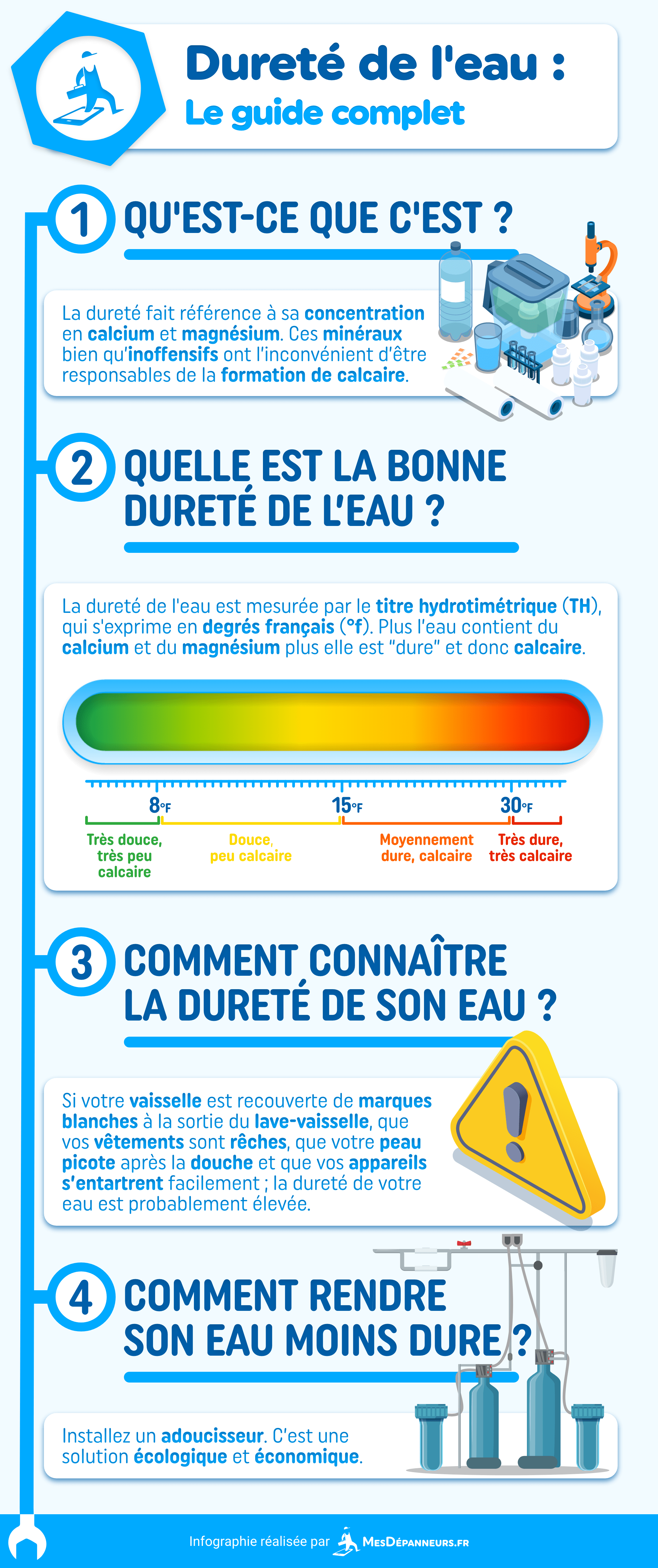 infographie durete eau guide complet mesdespanneurs mesdespanneurs.fr