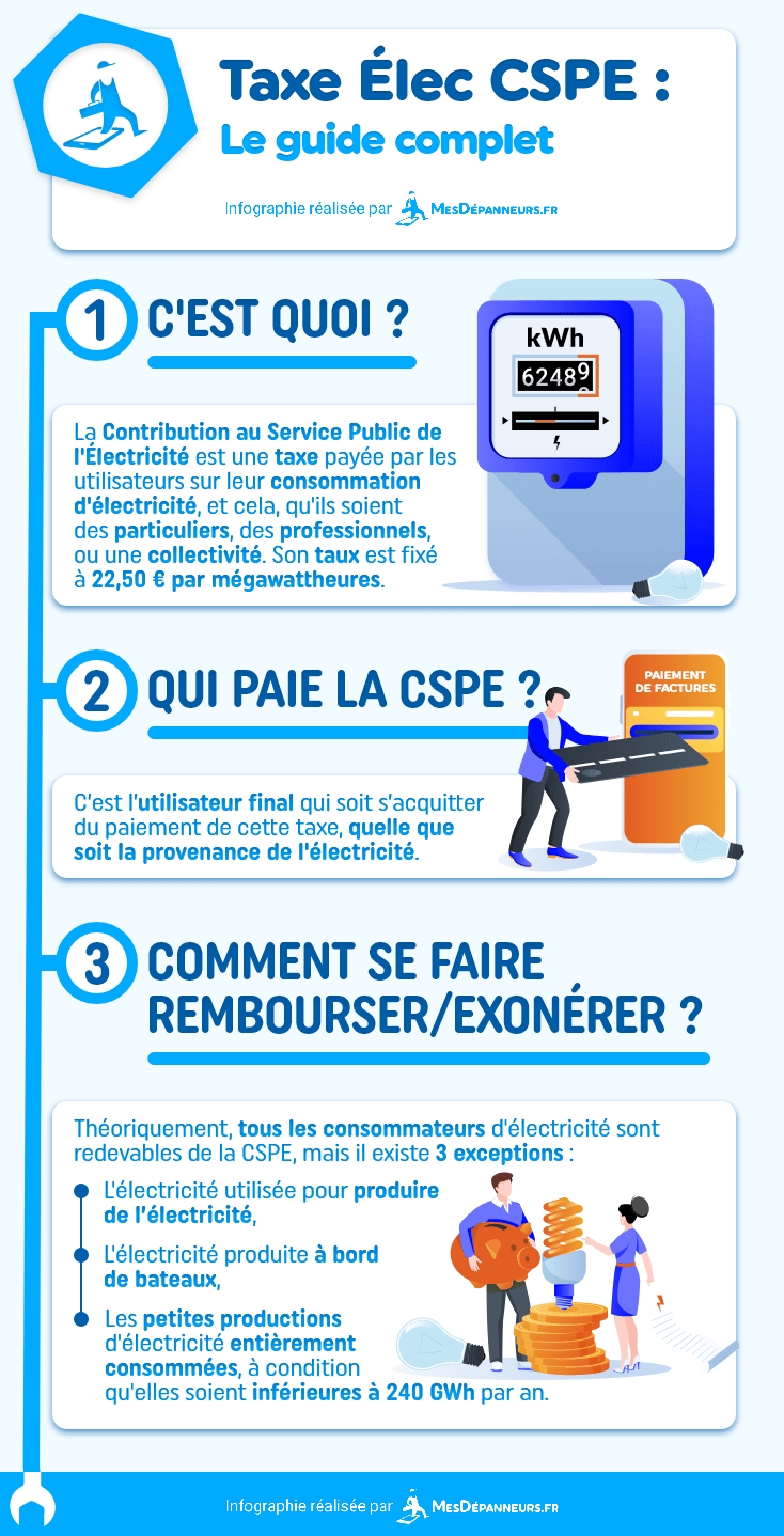 infographie taxe electricite cspe guide mesdespanneurs mesdespanneurs.fr