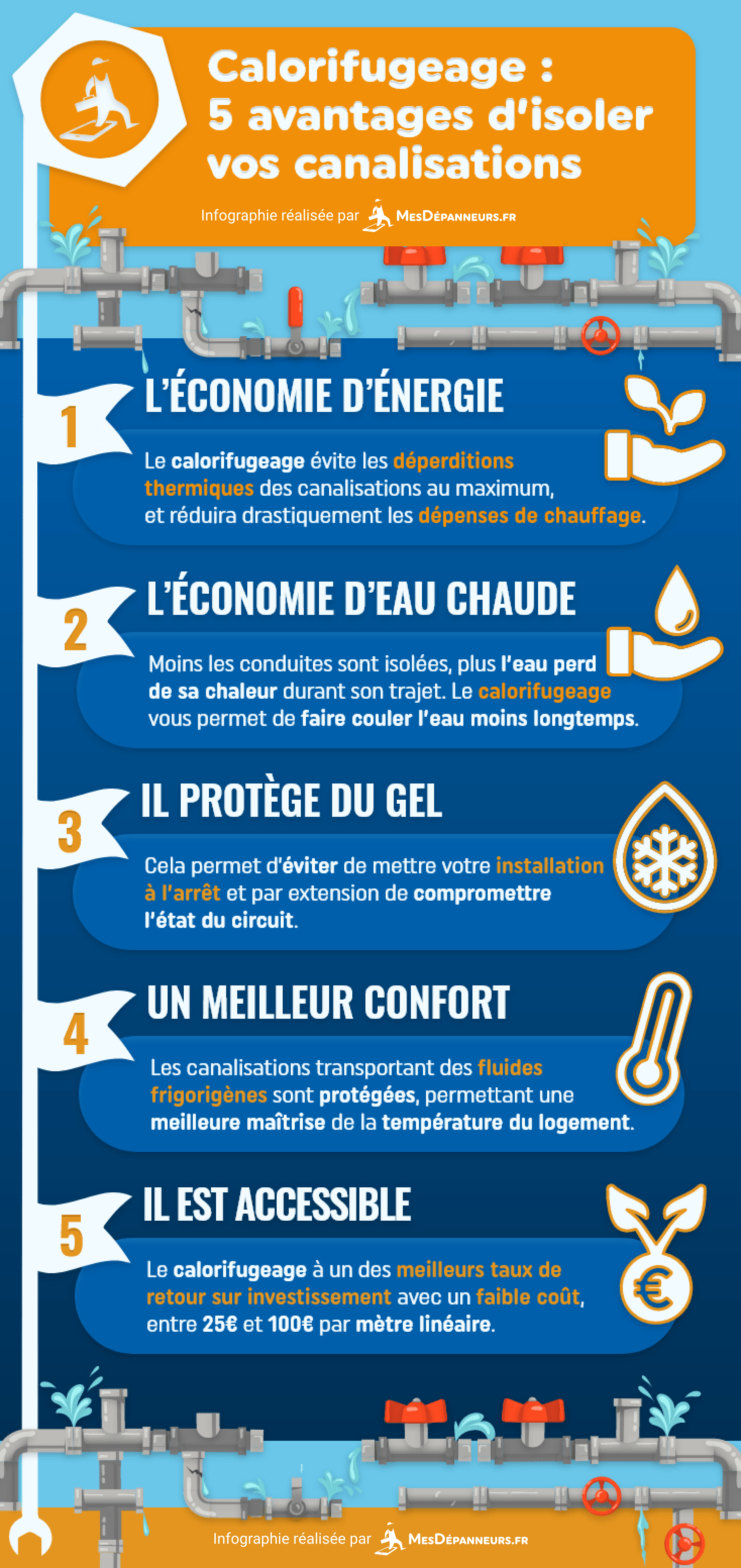 infographie calorifugeage avantages canalisations mesdespanneurs mesdespanneurs.fr