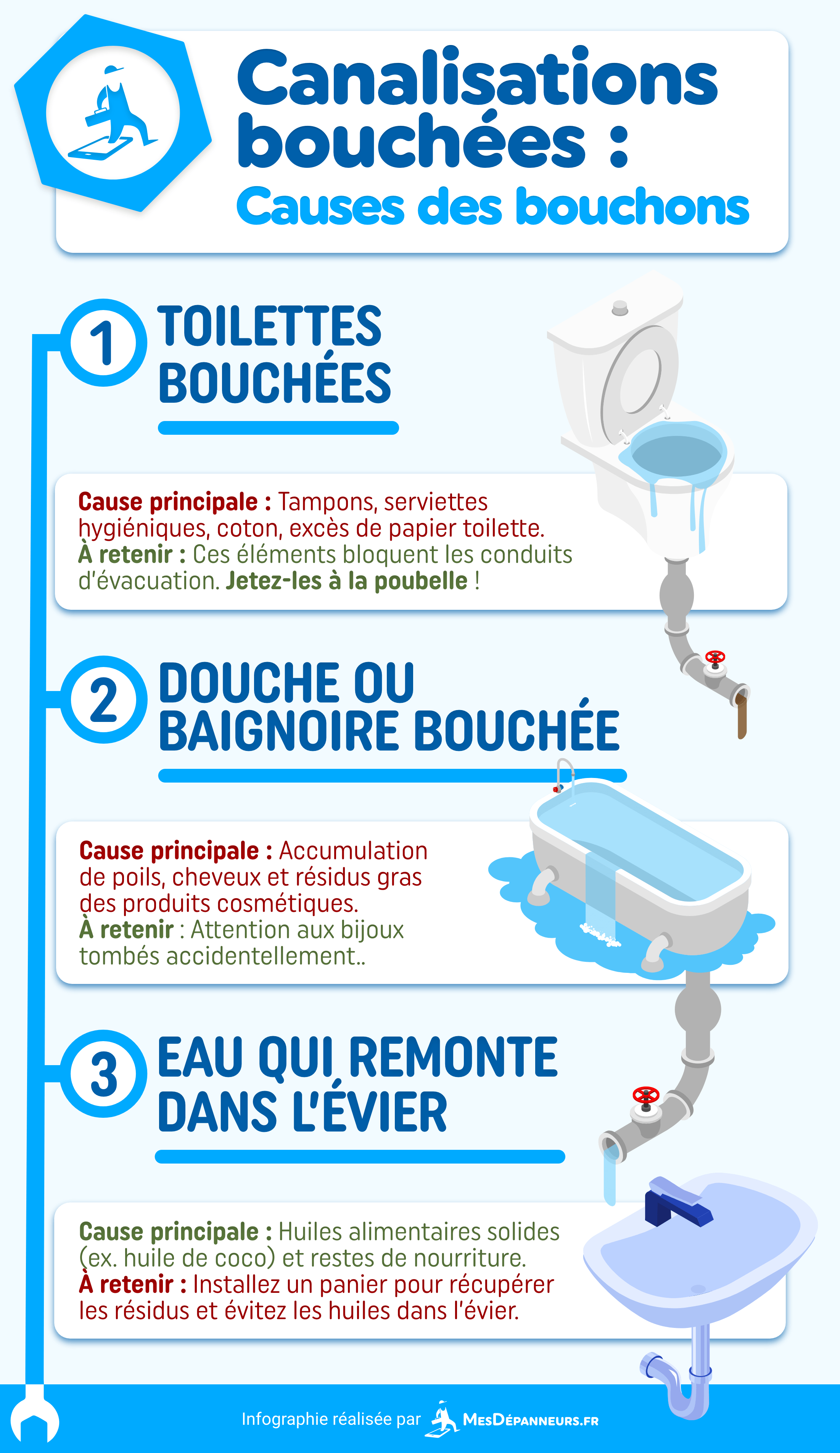 infographie canalisations bouchees causes bouchons mesdespanneurs mesdespanneurs.fr