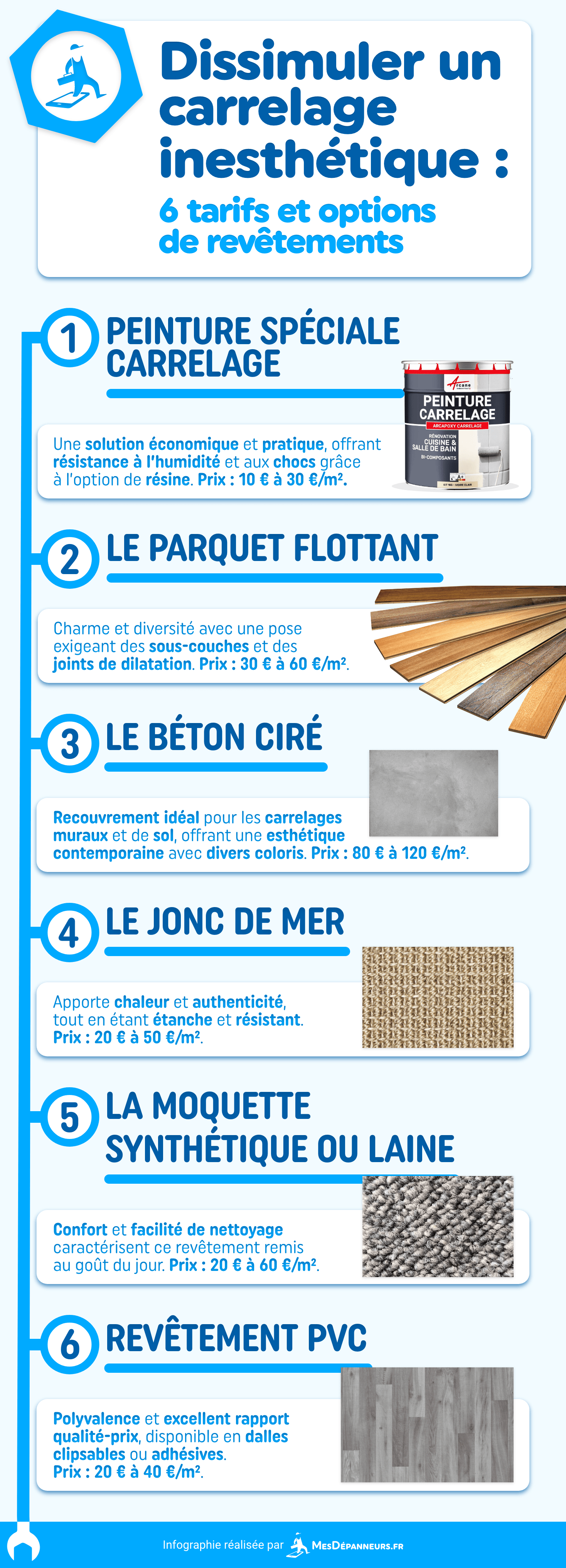 infographie dissimuler carrelage inesthetique tarifs options mesdespanneurs mesdespanneurs.fr