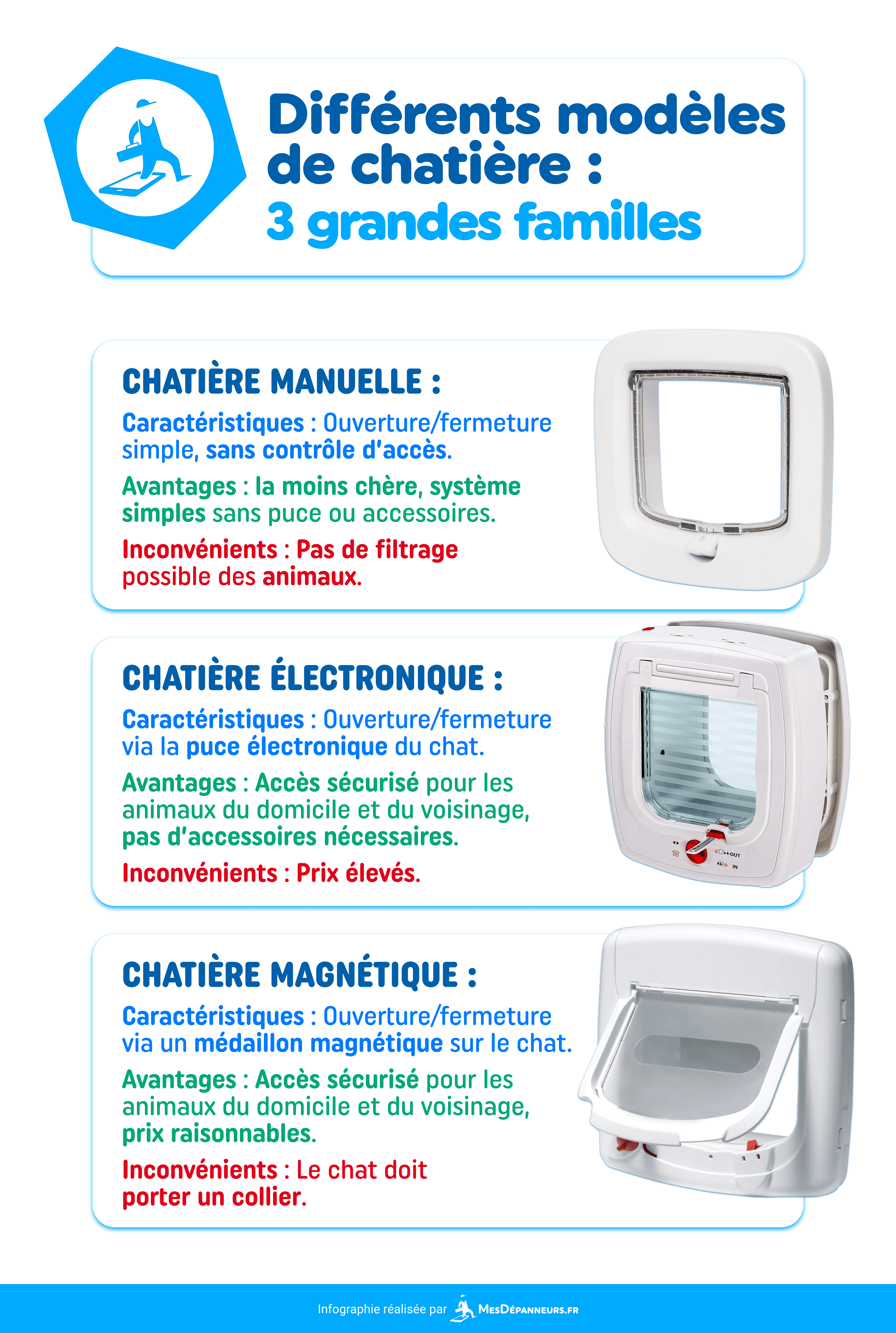 infographie modeles chatiere que choisir mesdespanneurs mesdespanneurs.fr