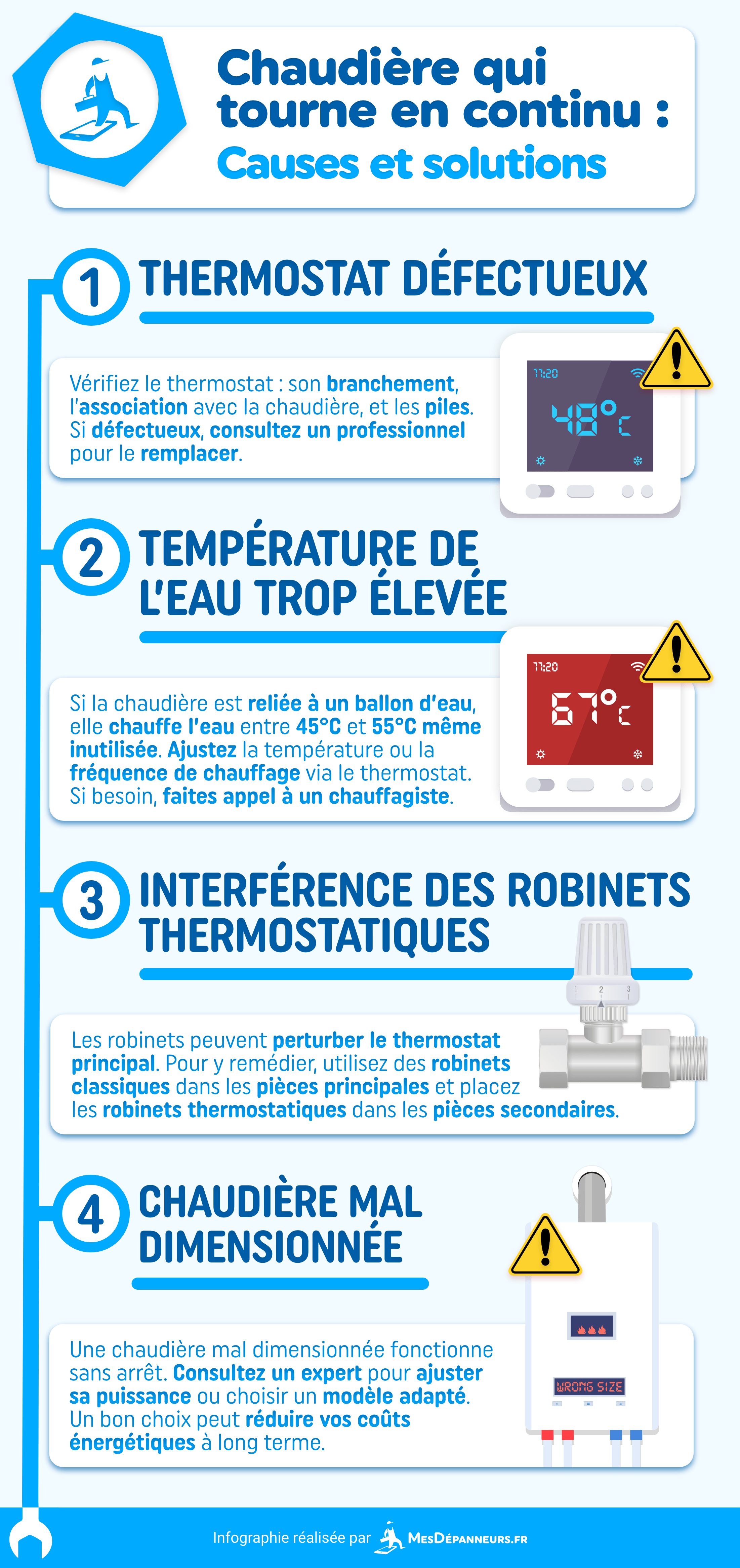 infographie chaudiere tourne continu mesdespanneurs mesdespanneurs.fr
