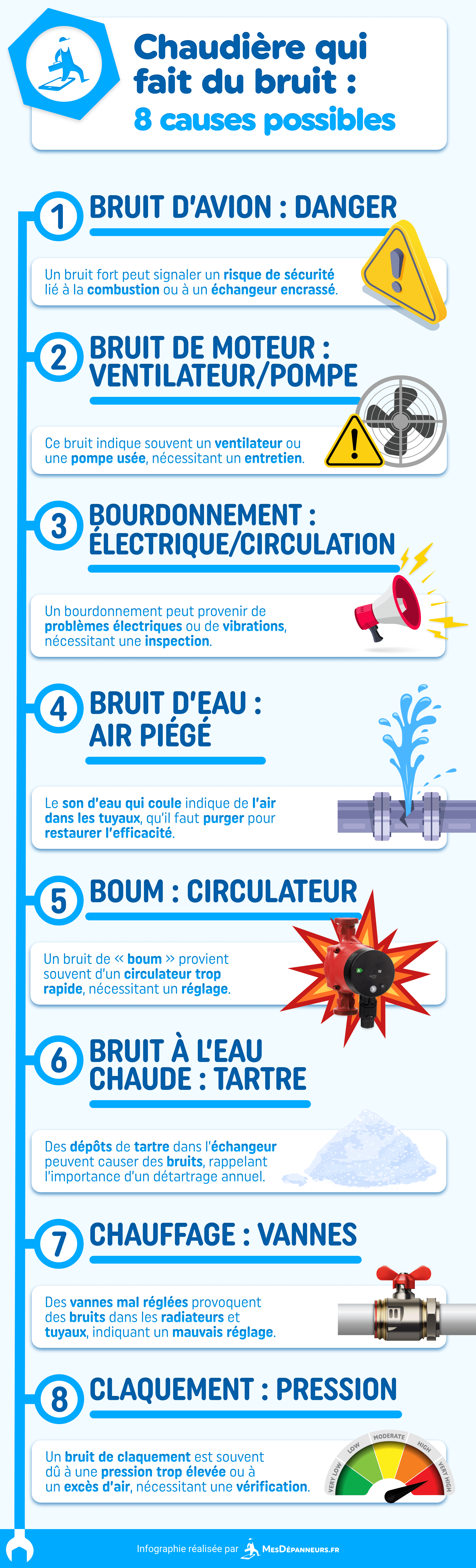 infographie chaudiere bruit causes solutions mesdespanneurs mesdespanneurs.fr