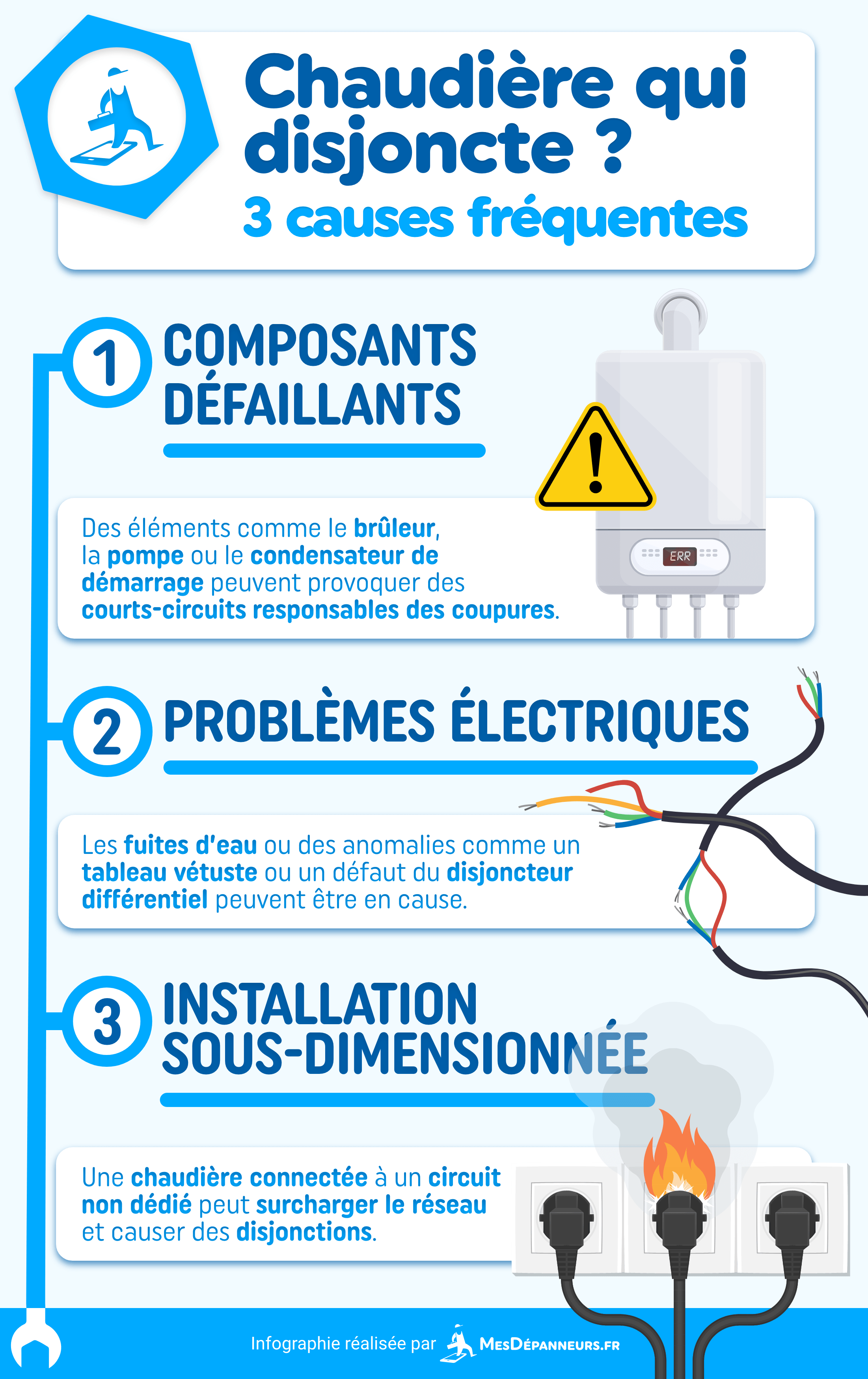 infographie chaudiere disjoncte pourquoi causes mesdespanneurs mesdespanneurs.fr