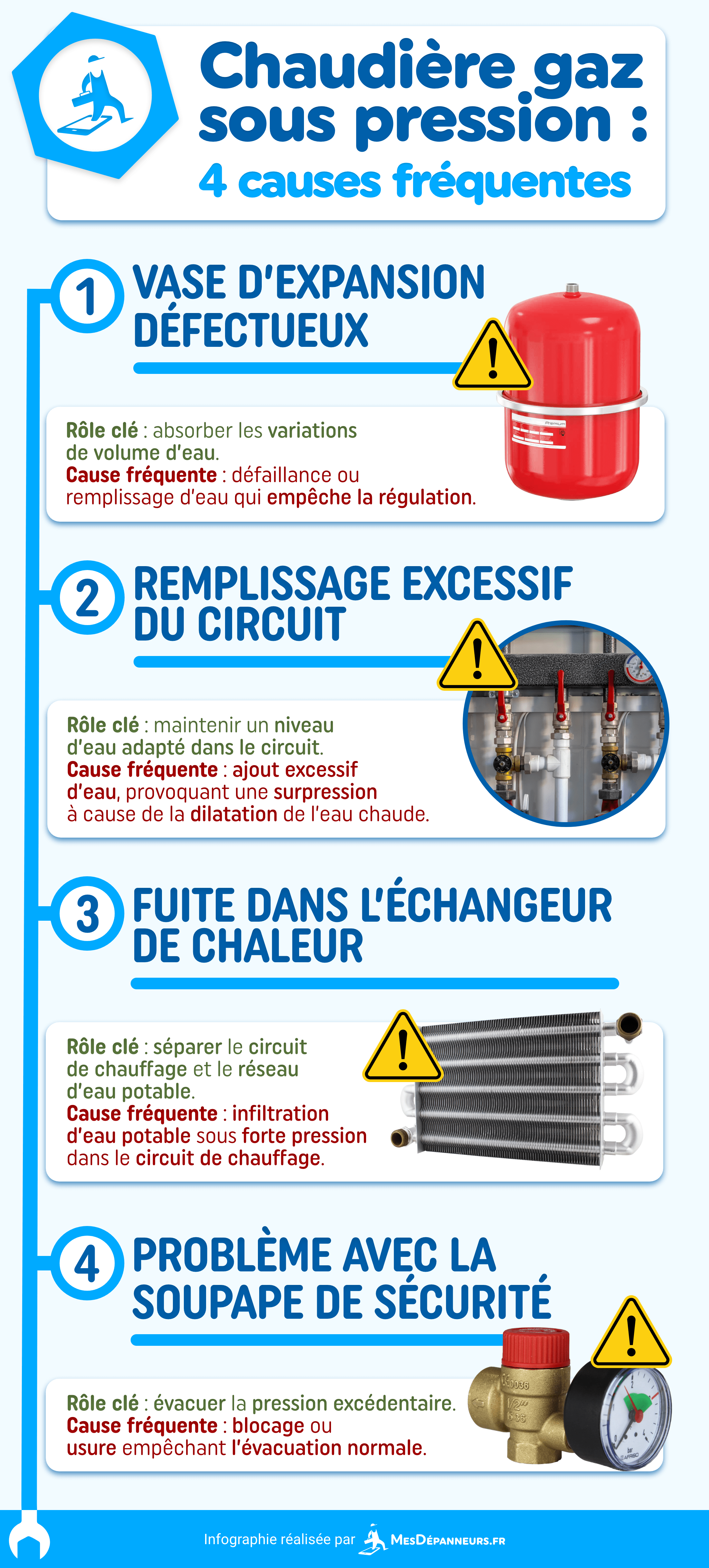 infographie chaudiere gaz sous pression causes mesdespanneurs mesdespanneurs.fr