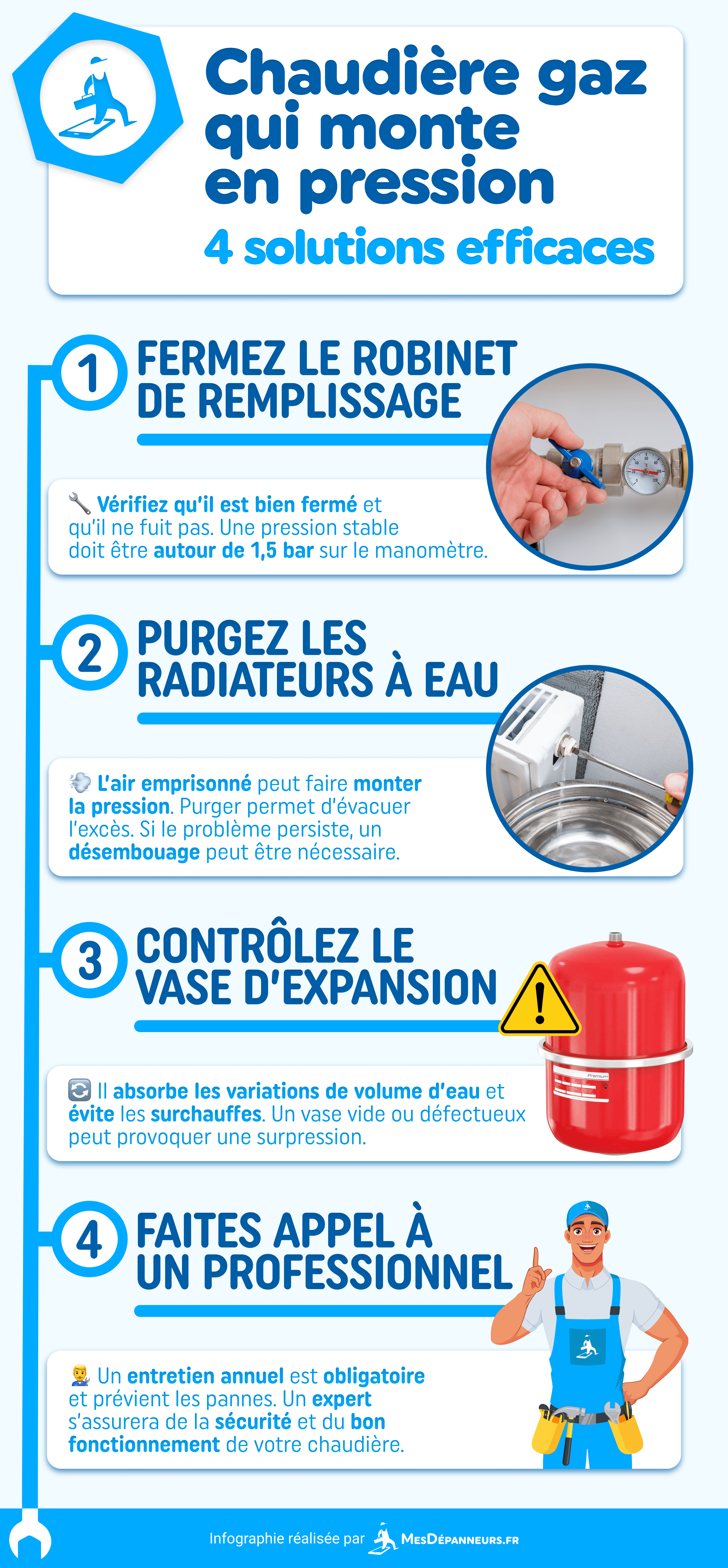 infographie chaudiere gaz monte pression urgence que faire tuto mesdespanneurs mesdespanneurs.fr