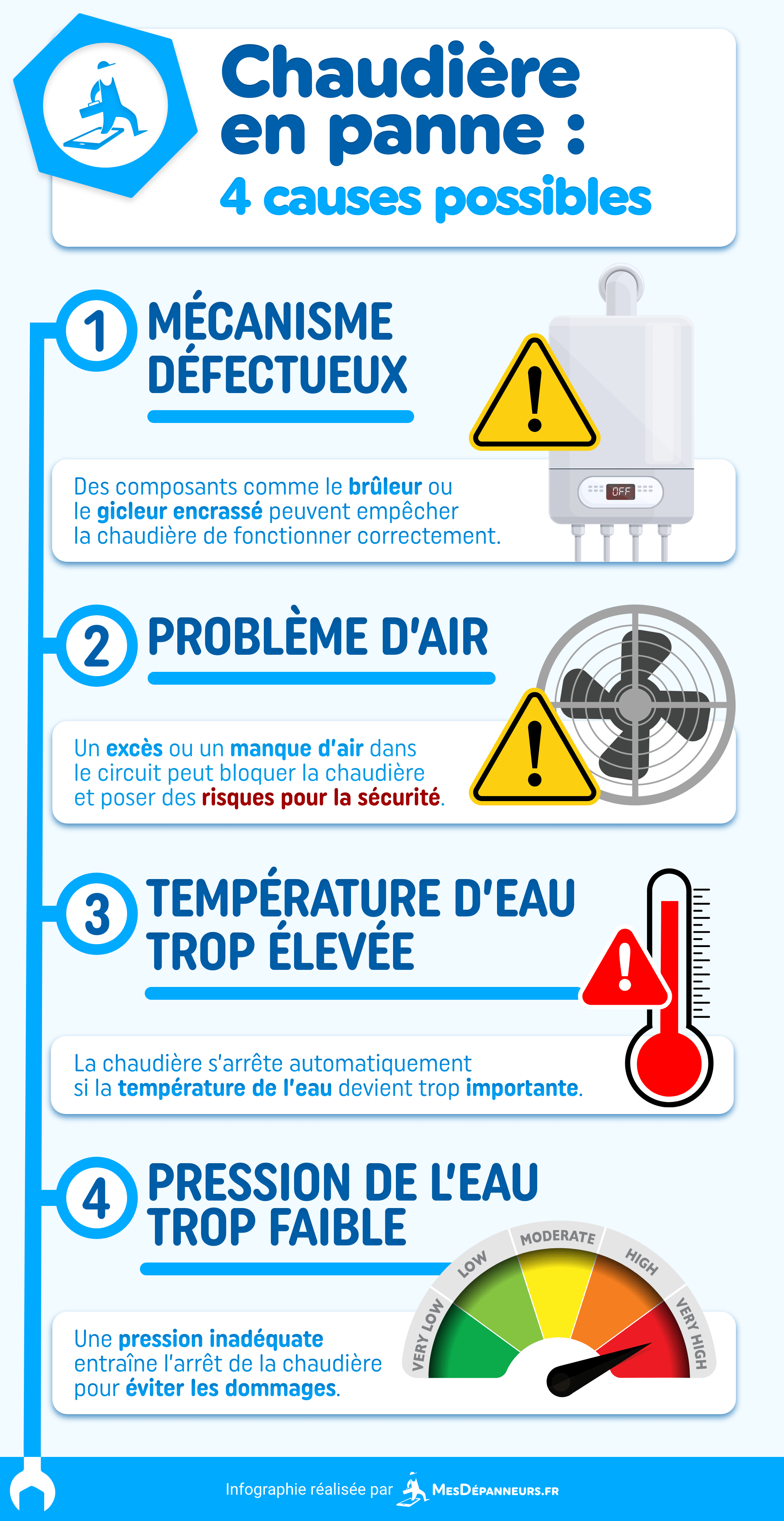 infographie chaudiere panne causes mesdespanneurs mesdespanneurs.fr