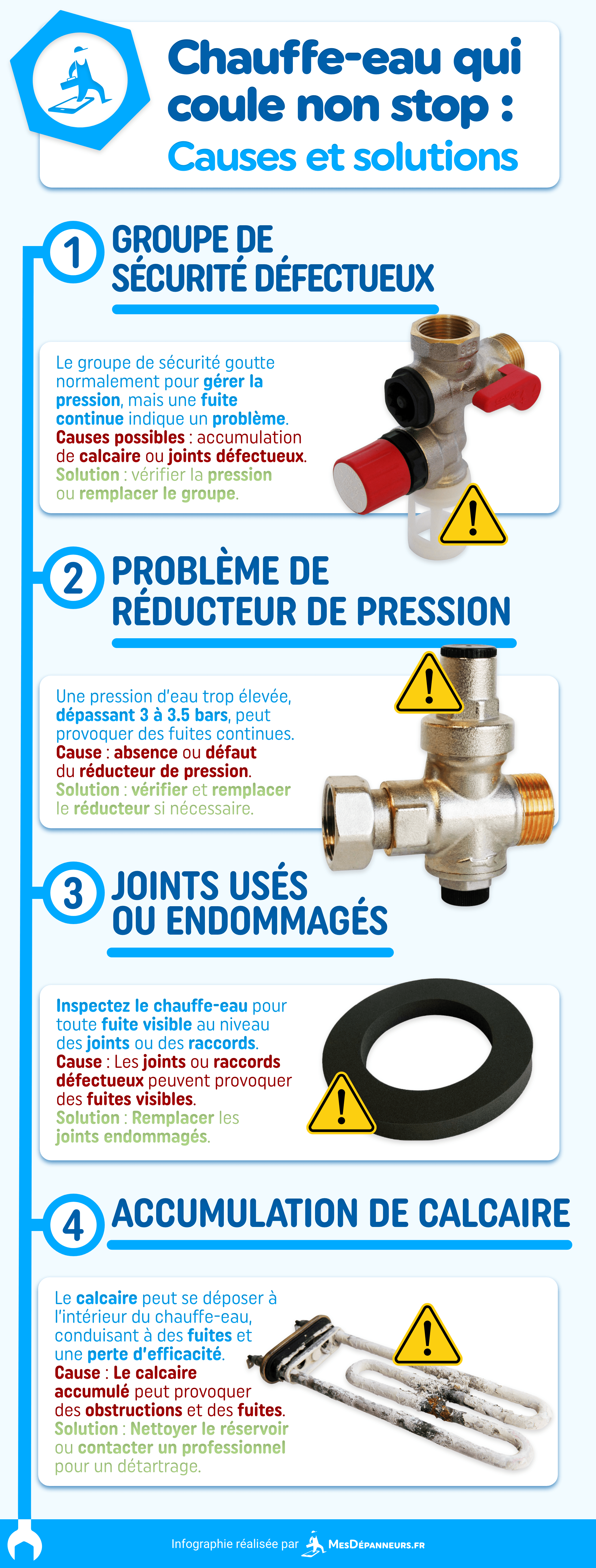 infographie chauffe eau coule non stop causes solutions mesdespanneurs mesdespanneurs.fr