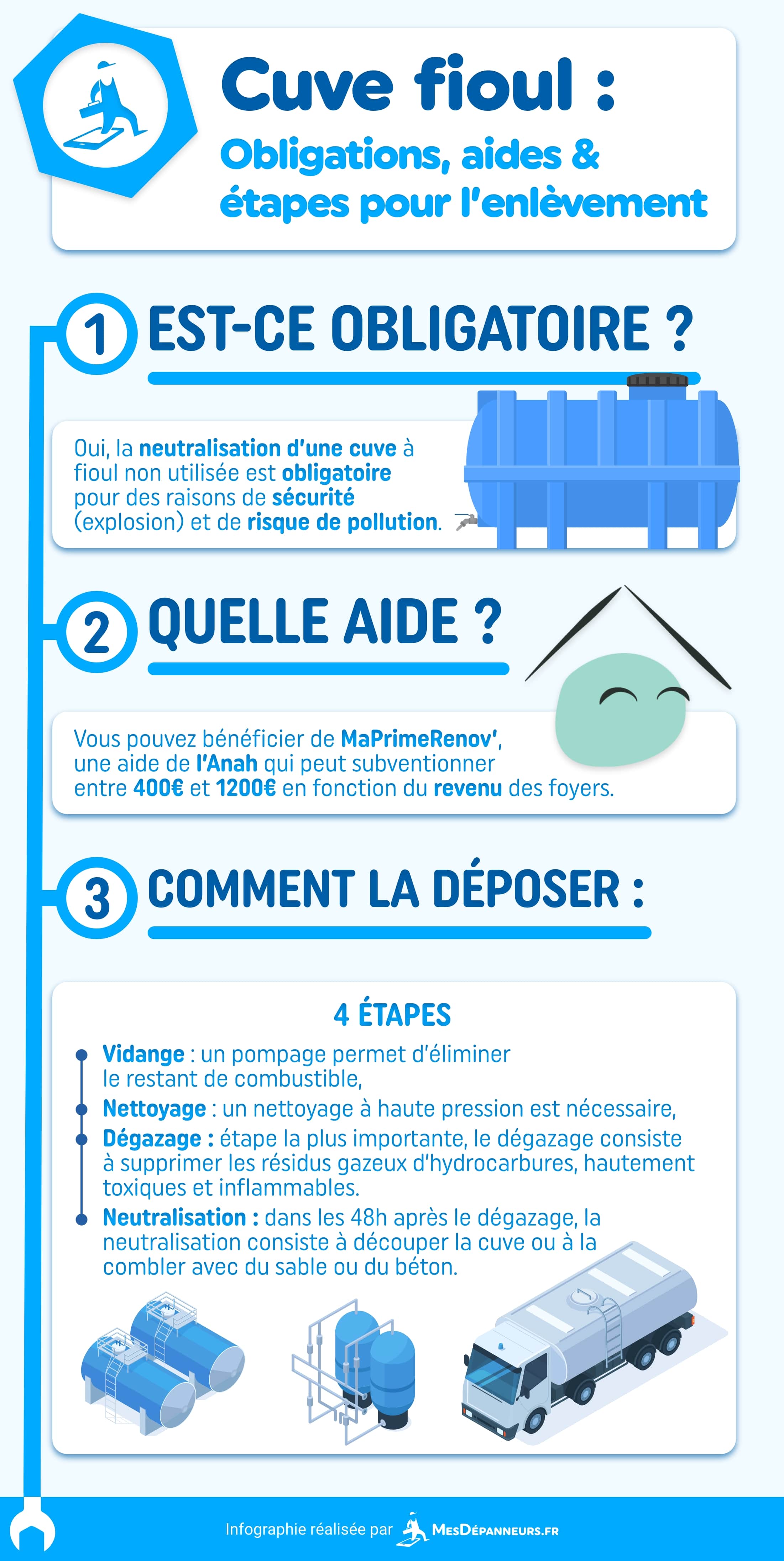 infographie cuve fioul mesdespanneurs mesdespanneurs.fr