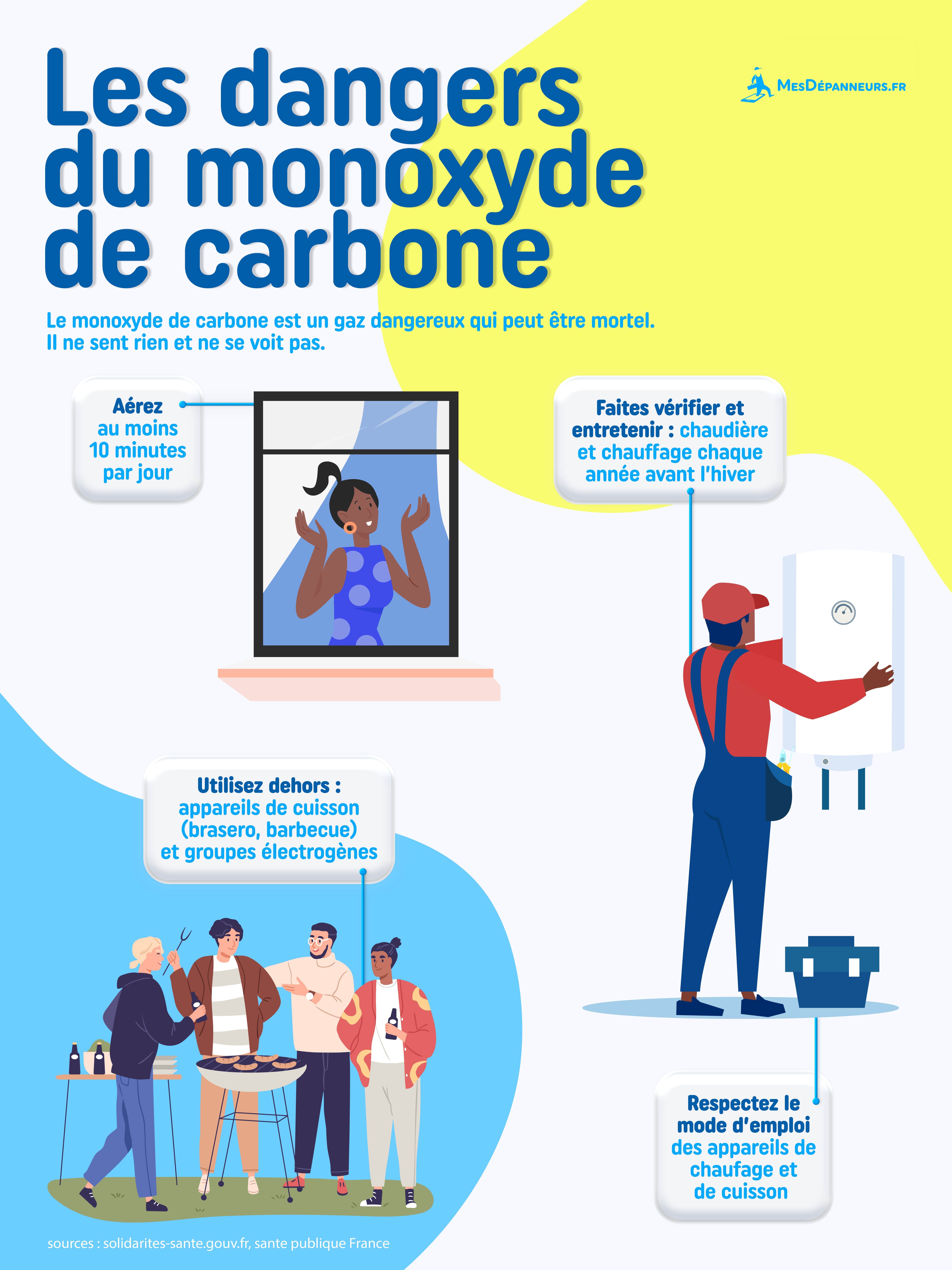 infographie dangers monoxyde carbone mesdespanneurs mesdespanneurs.fr