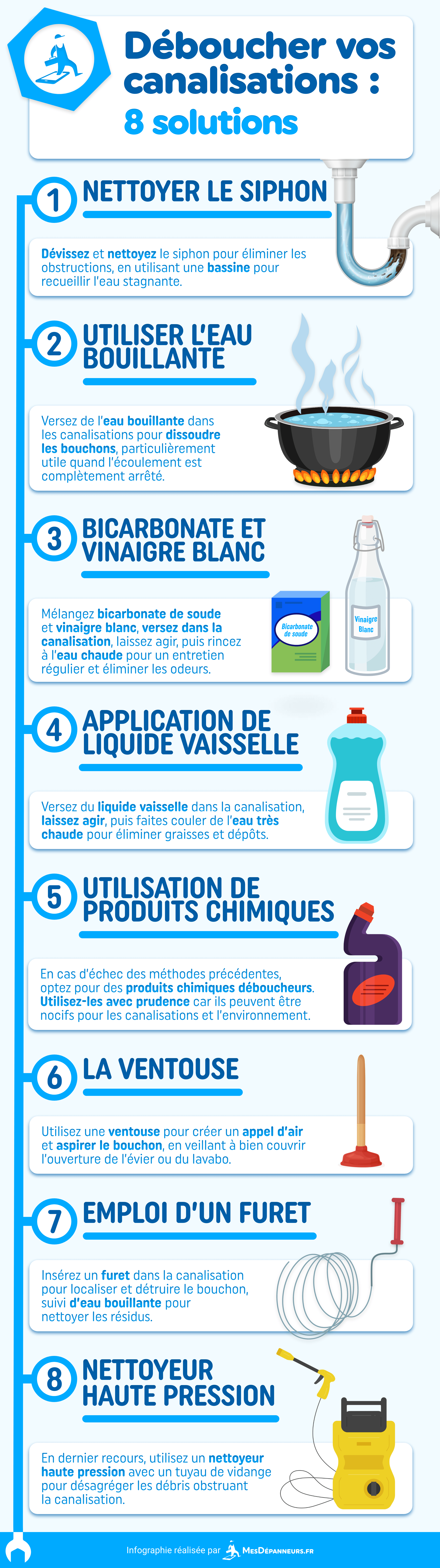 infographie deboucher canalisations solutions mesdespanneurs mesdespanneurs.fr