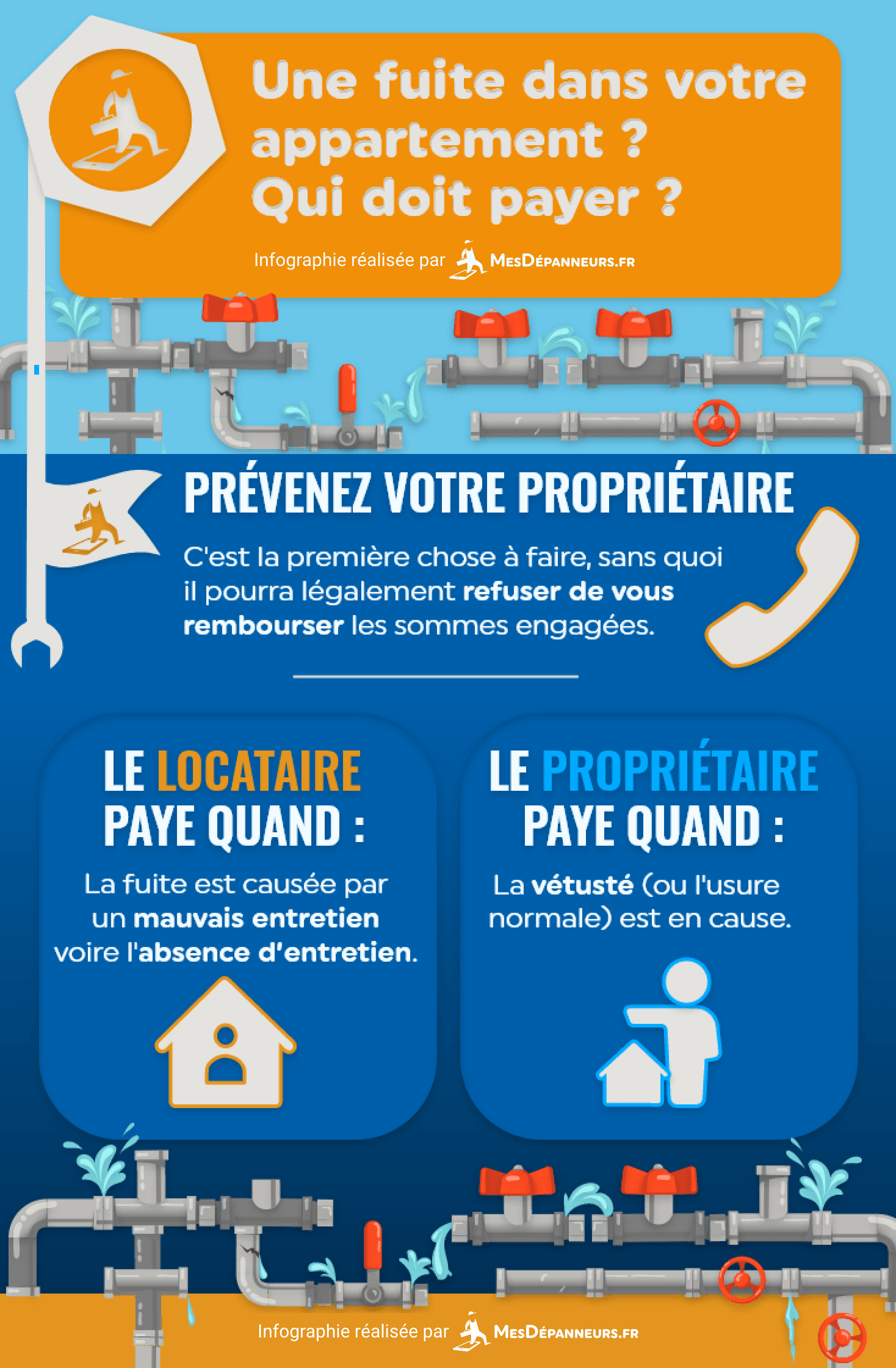 infographie fuite appartement qui paye mesdespanneurs mesdespanneurs.fr