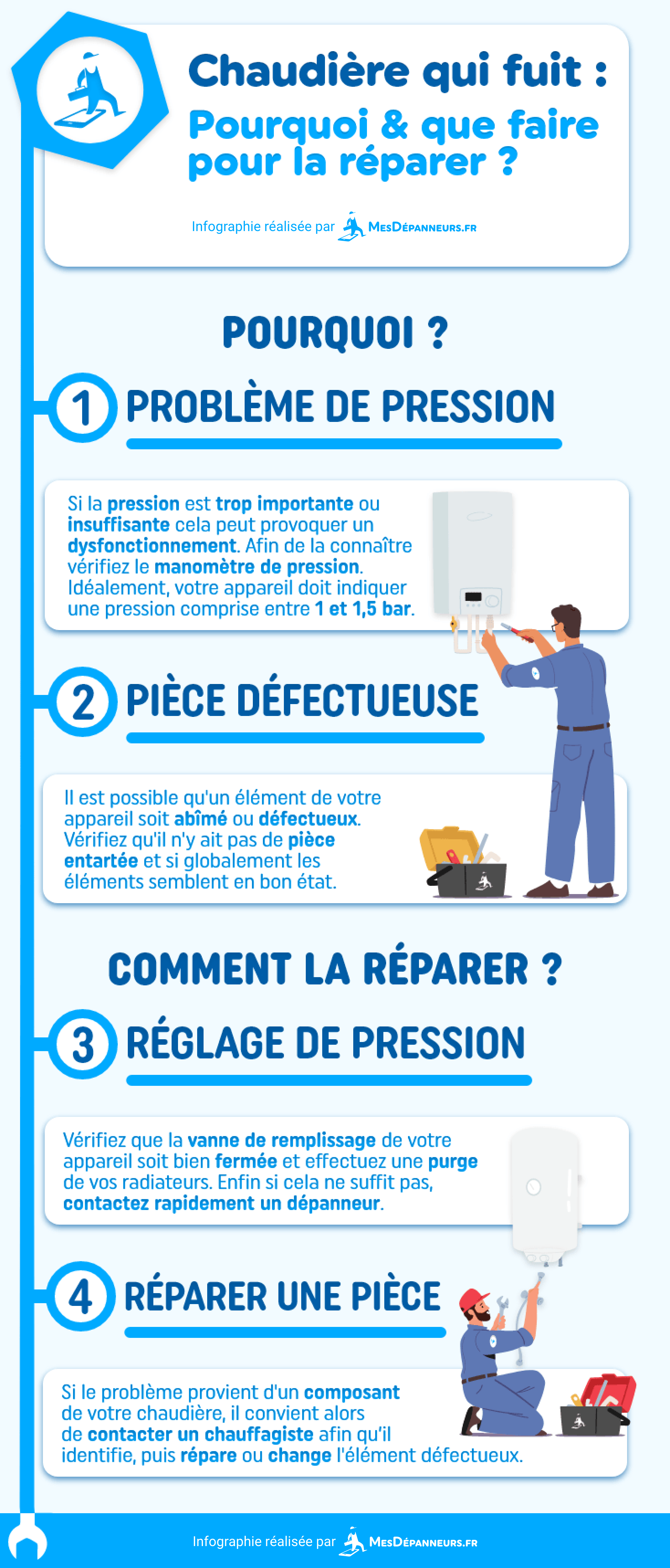infographie fuite chaudiere pourquoi que faire tuto reparer mesdespanneurs mesdespanneurs.fr
