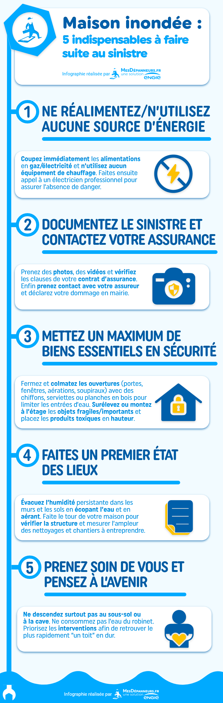 infographie maison inondation