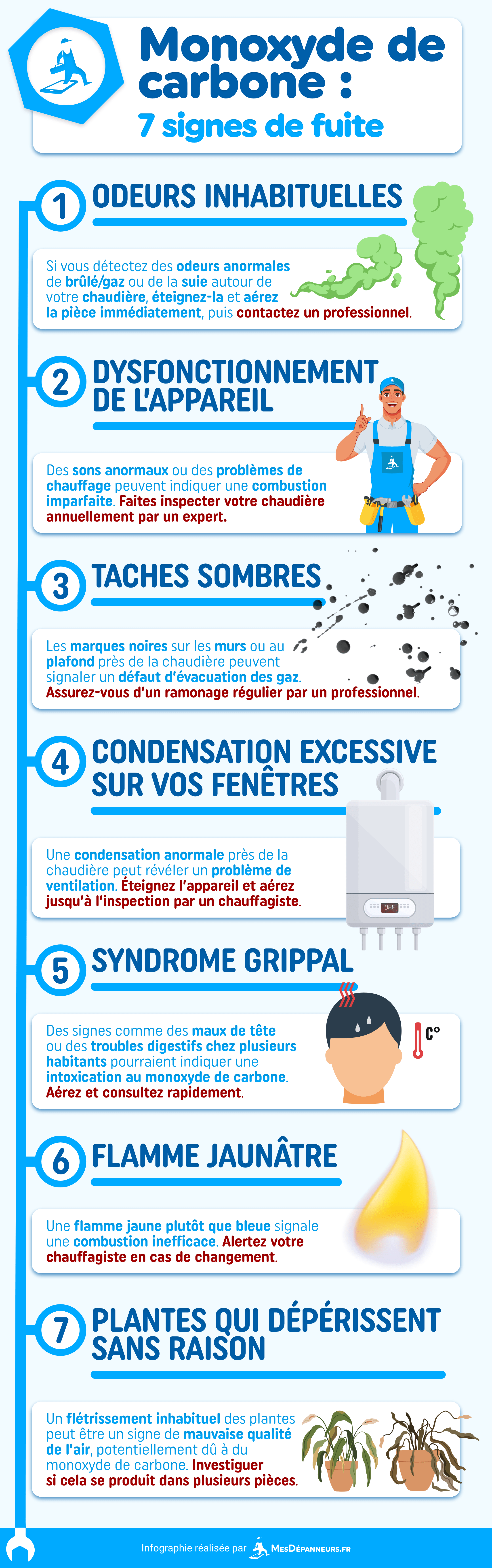 infographie fuite monoxyde de carbone mesdespanneurs mesdespanneurs.fr
