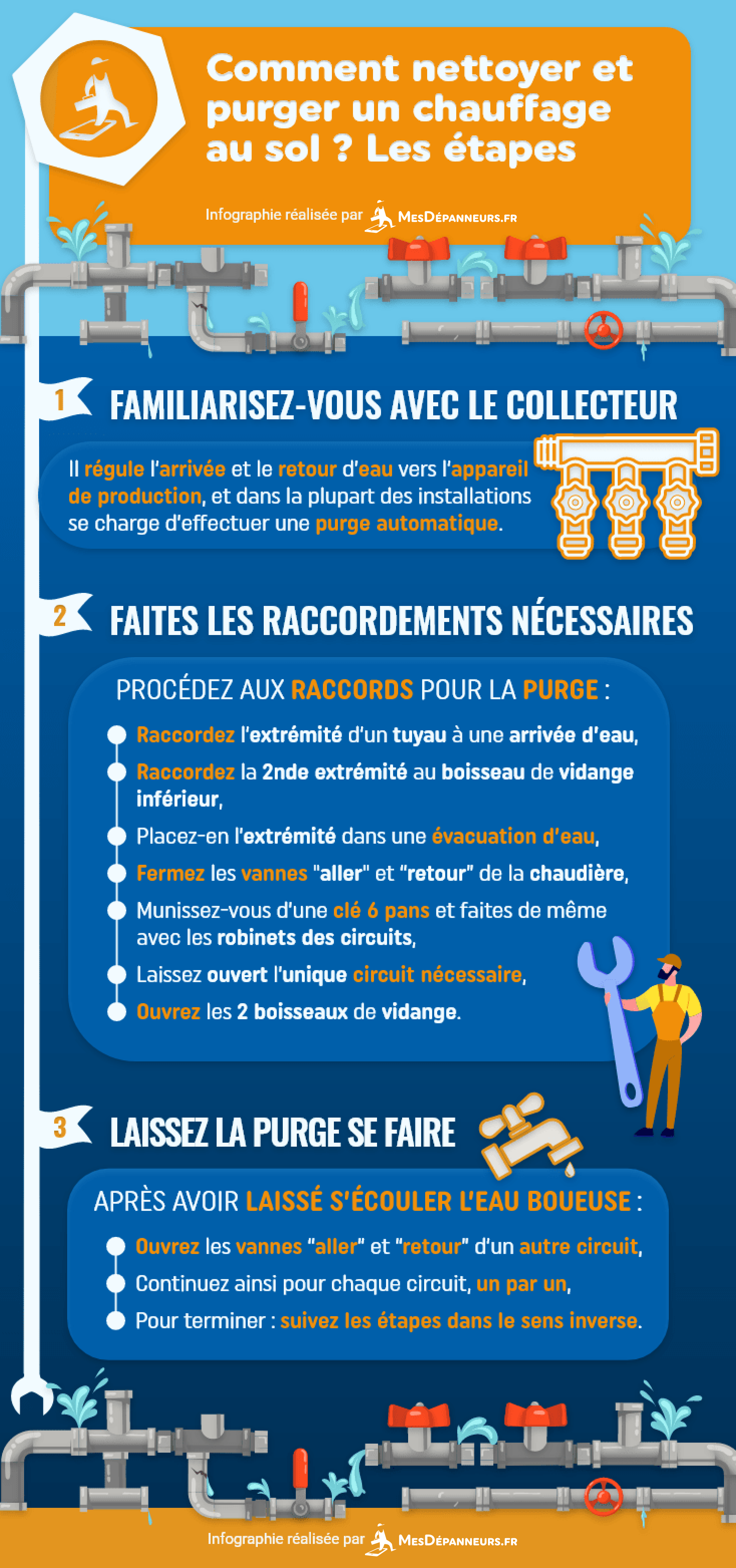 infographie nettoyer chauffage sol etapes mesdespanneurs mesdespanneurs.fr