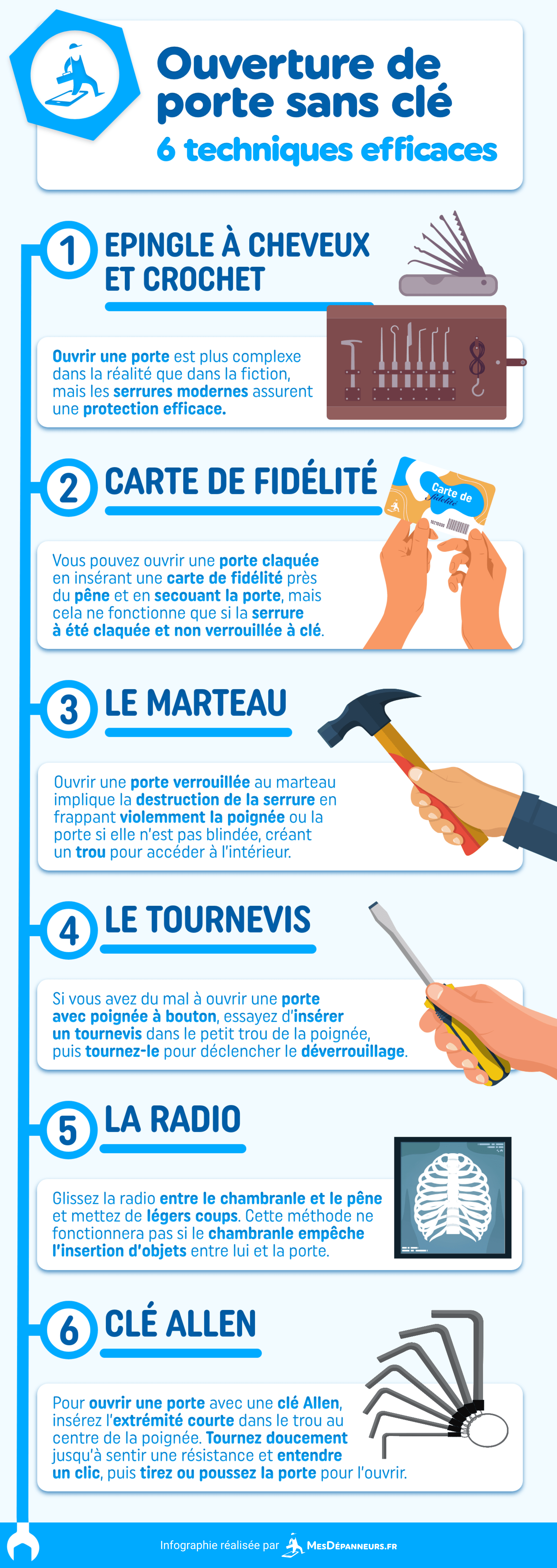 infographie ouverture porte sans cle techniques mesdespanneurs mesdespanneurs.fr