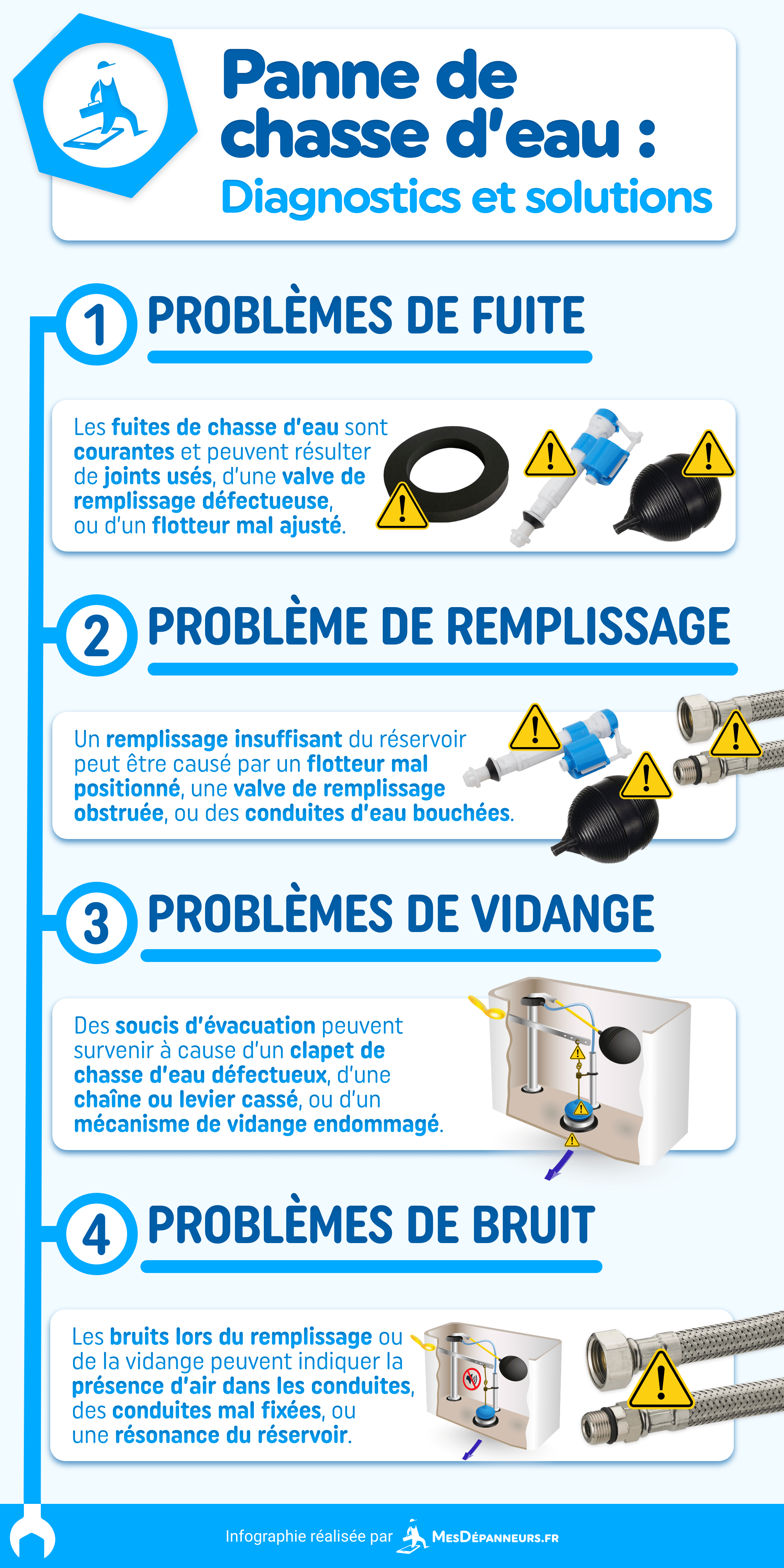infographie panne chasse deau diagnostics solutions mesdespanneurs mesdespanneurs.fr
