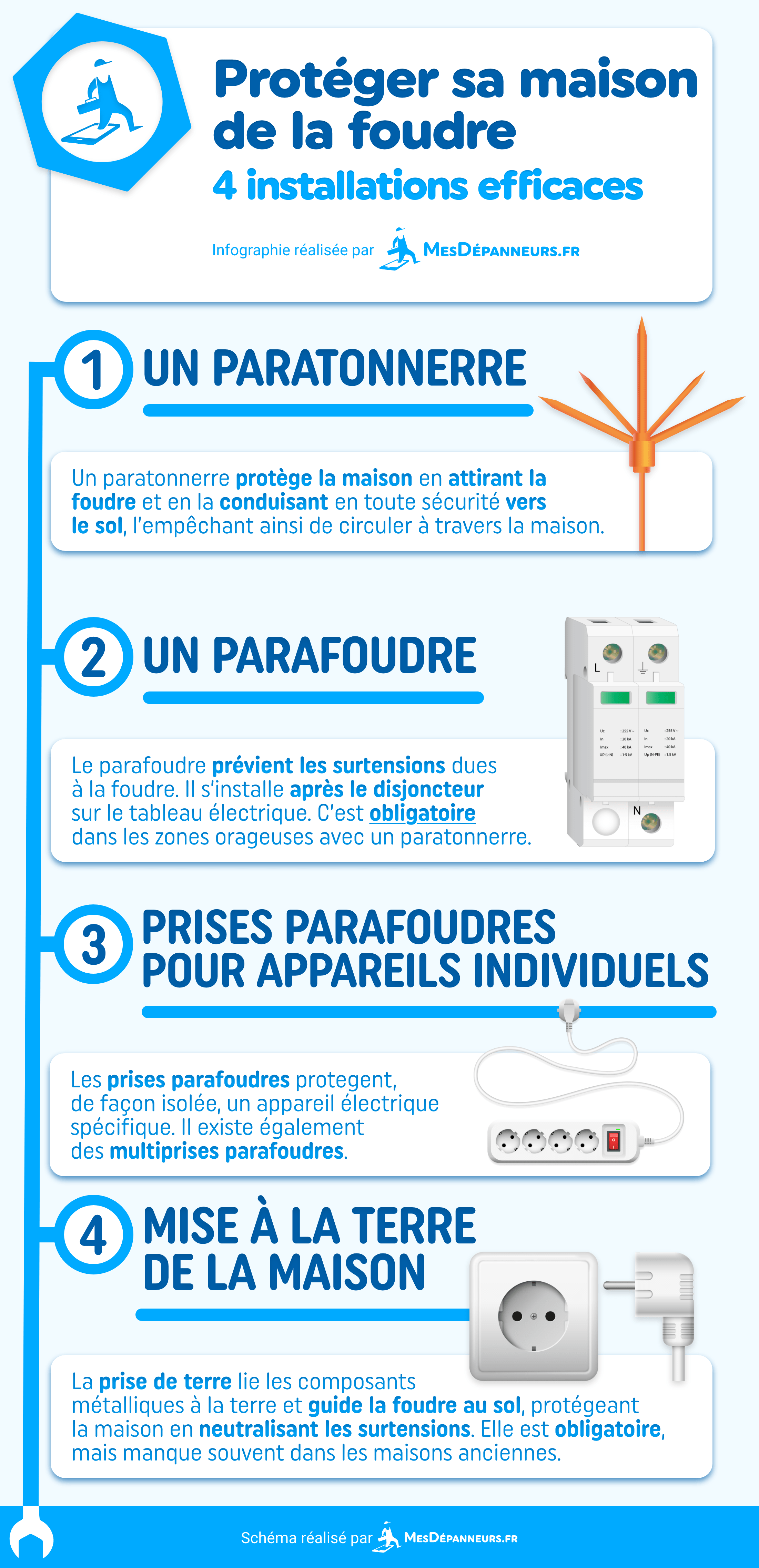 infographie-protection-maison-foudre-mesdespanneurs-mesdespanneurs.fr