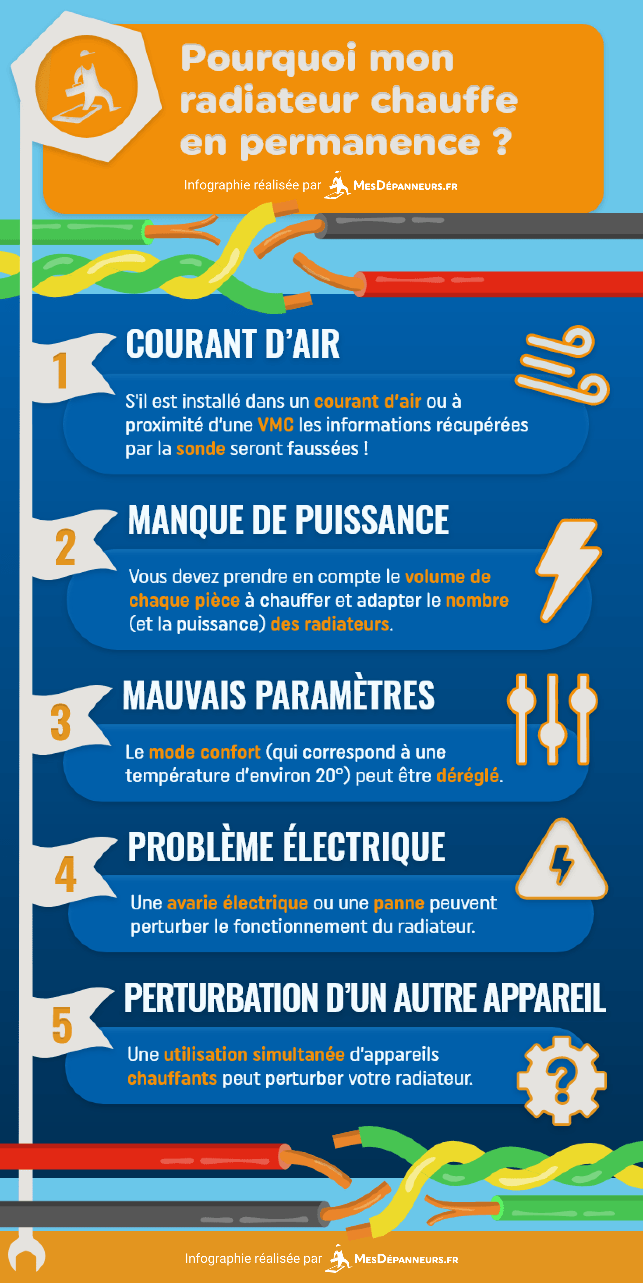 infographie radiateur chauffe permanence pourquoi mesdespanneurs mesdespanneurs.fr