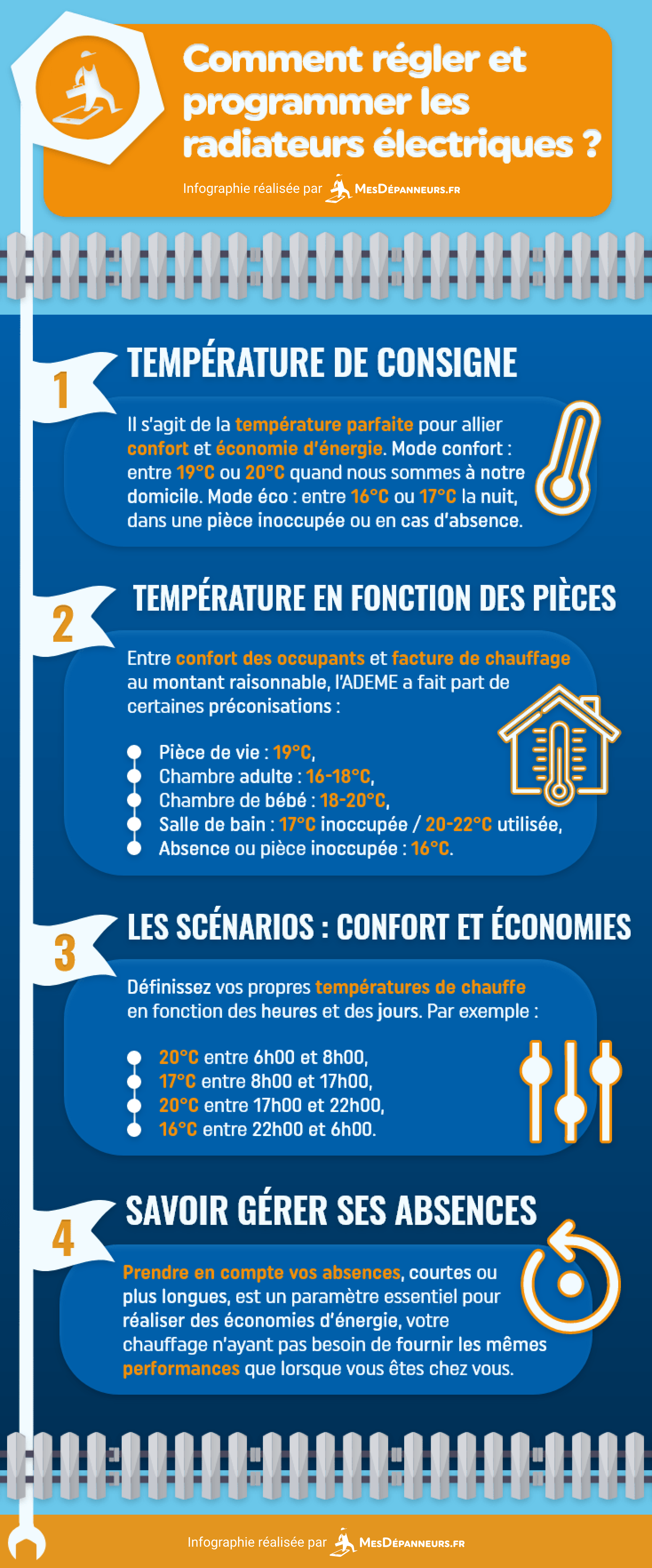 infographie regler programmer radiateurs electriques mesdespanneurs mesdespanneurs.fr