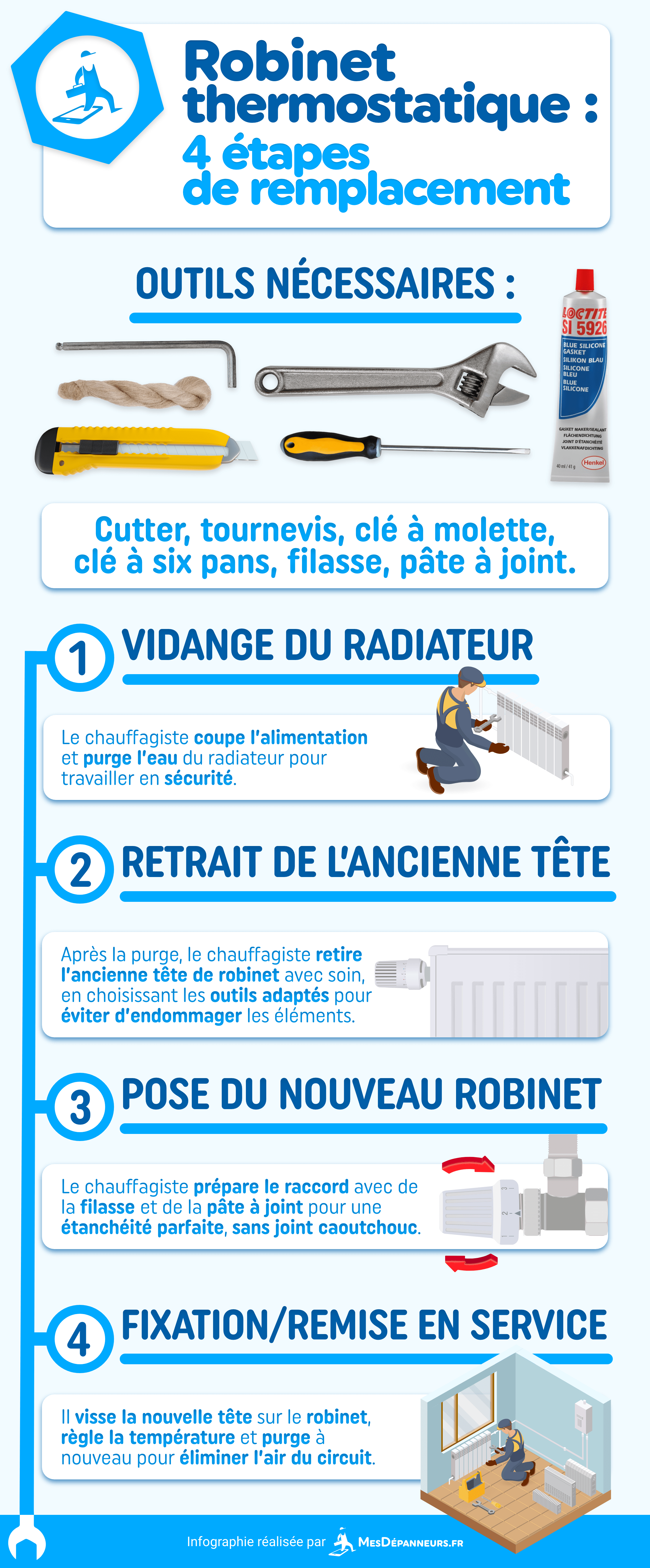 infographie robinet thermostatique remplacement mesdespanneurs mesdespanneurs.fr