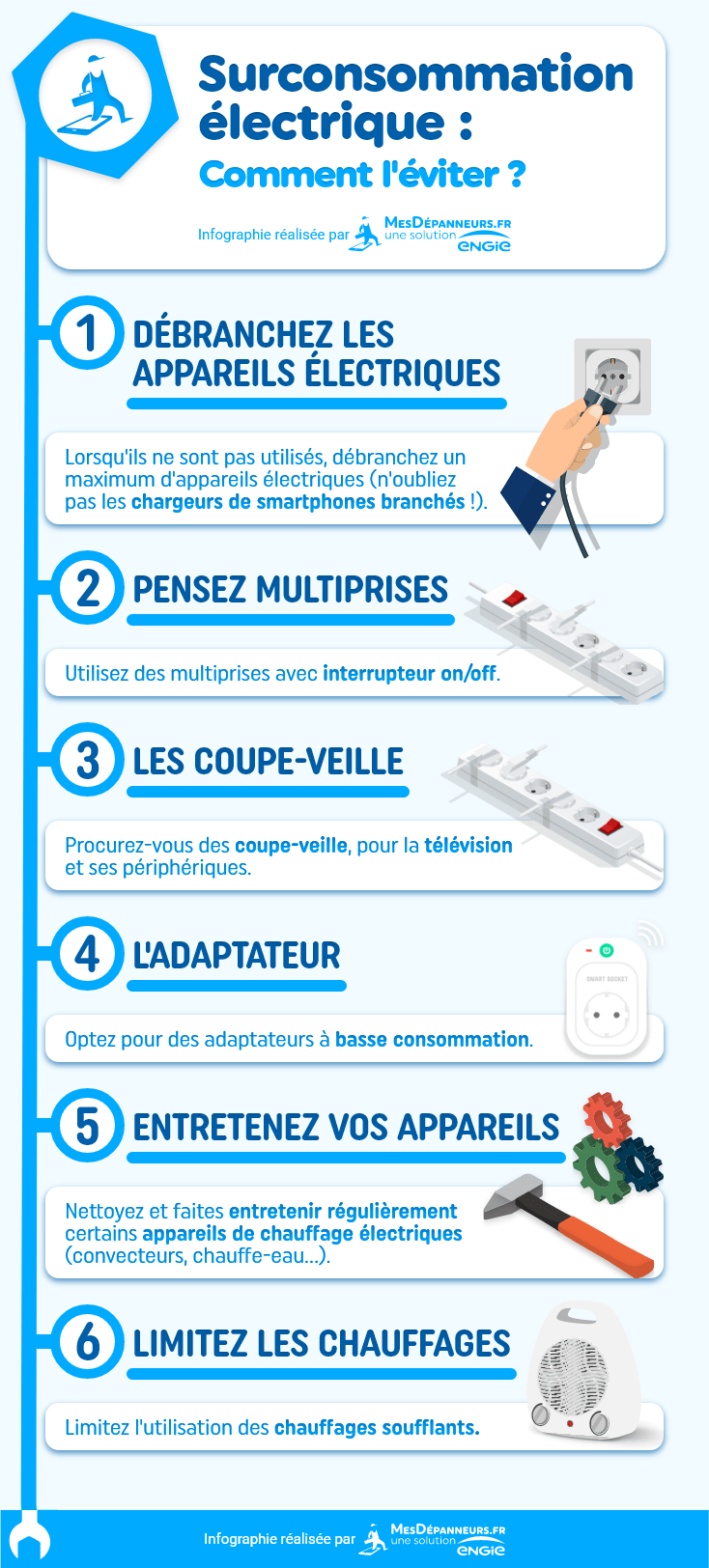 infographie surconsommation electrique