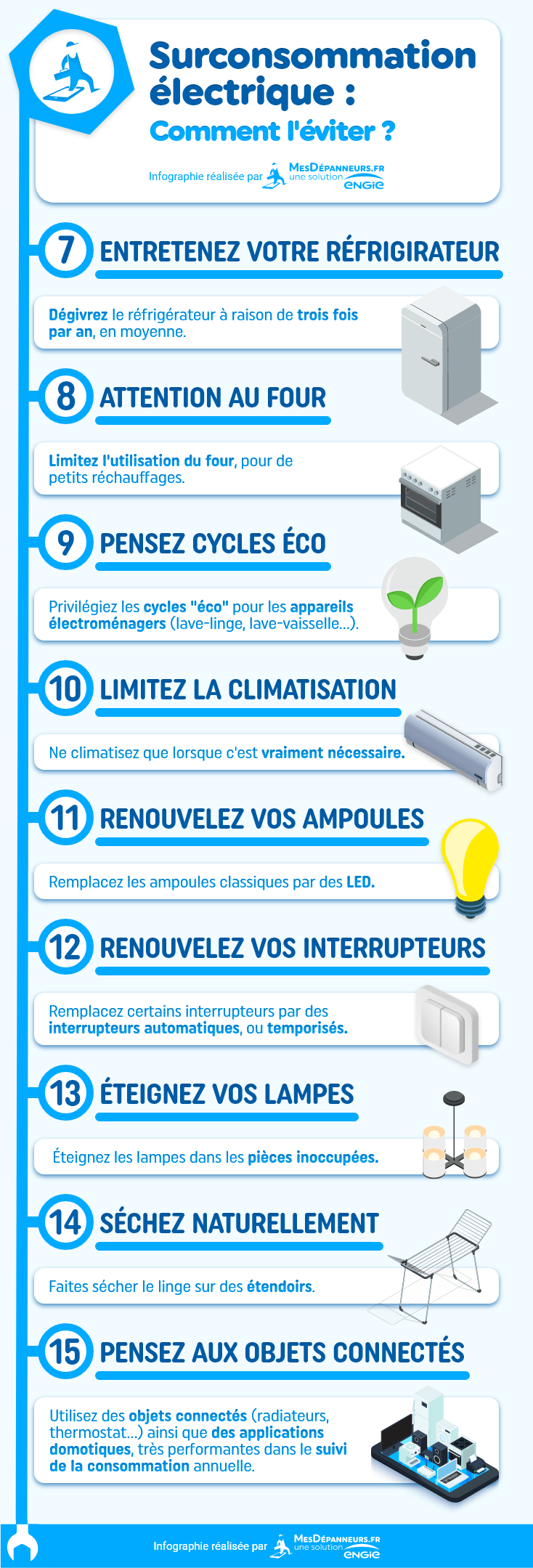 infographie surconsommation electrique