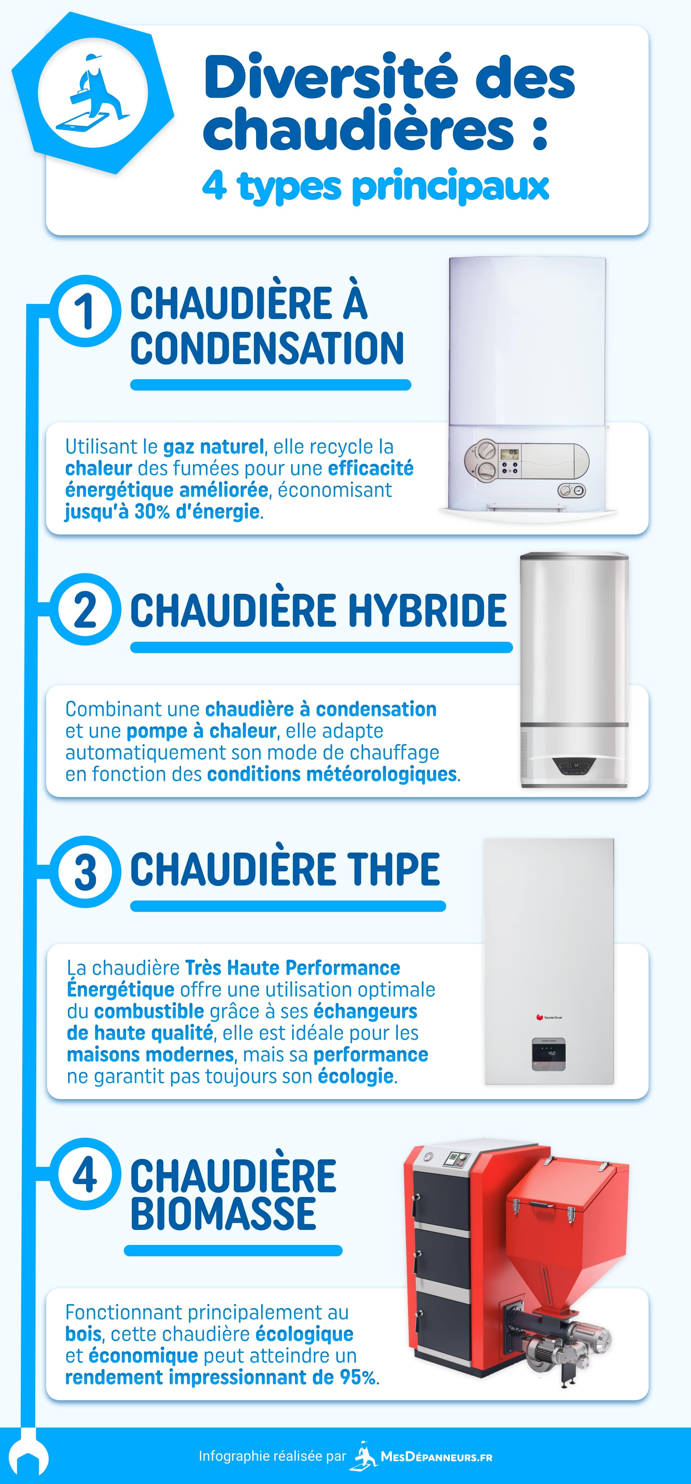 infographie type chaudiere mesdespanneurs mesdespanneurs.fr