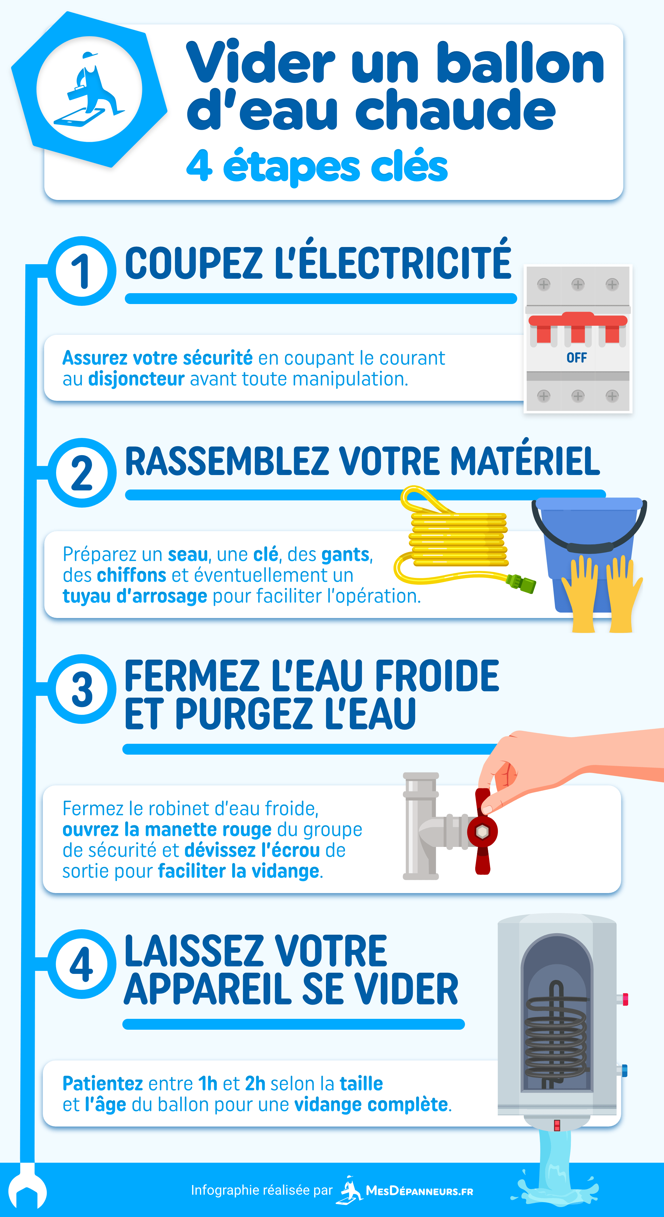 infographie vider ballon d eau chaude mesdespanneurs mesdespanneurs.fr