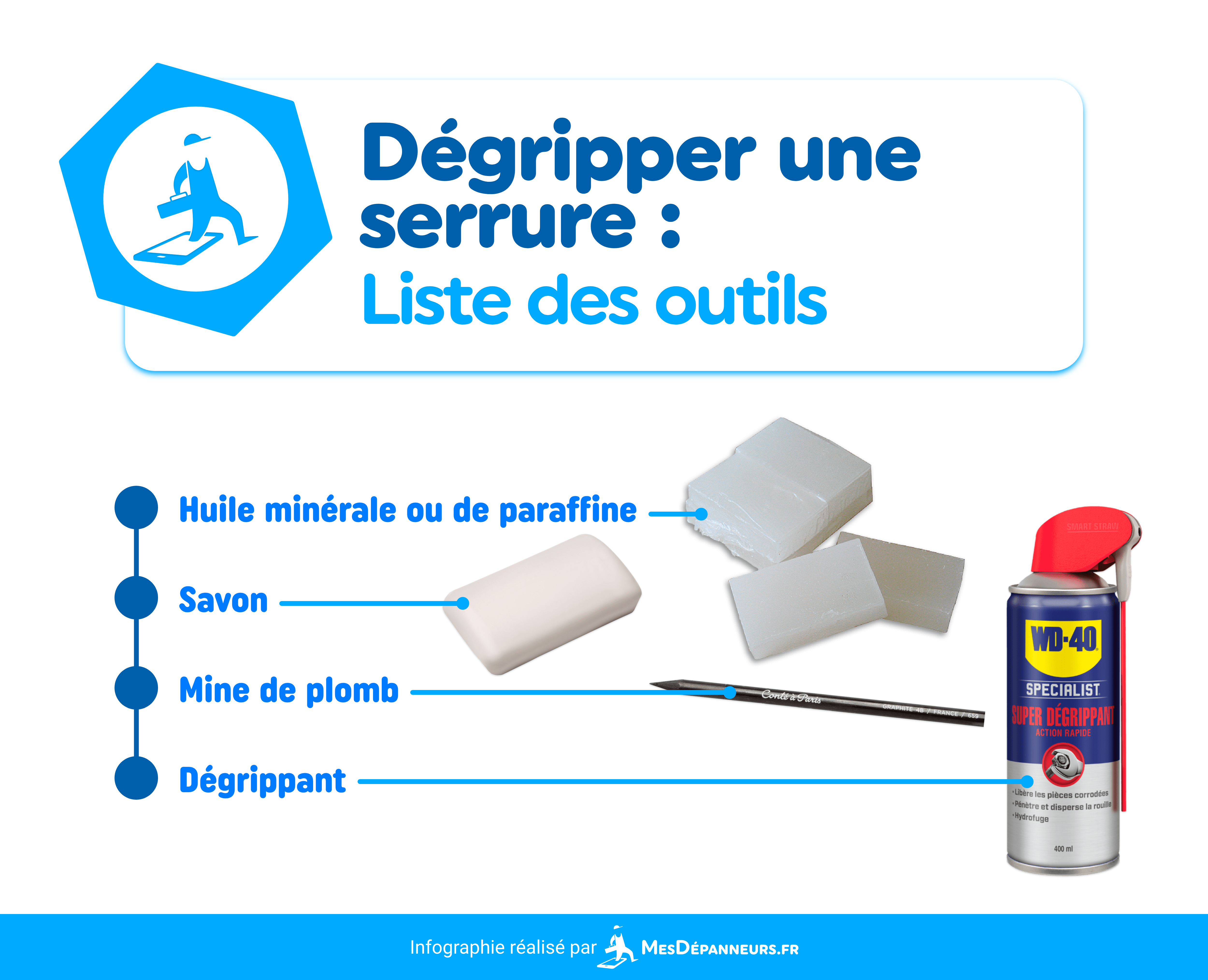 schema liste degripper serrure outils mesdespanneurs mesdespanneurs.fr