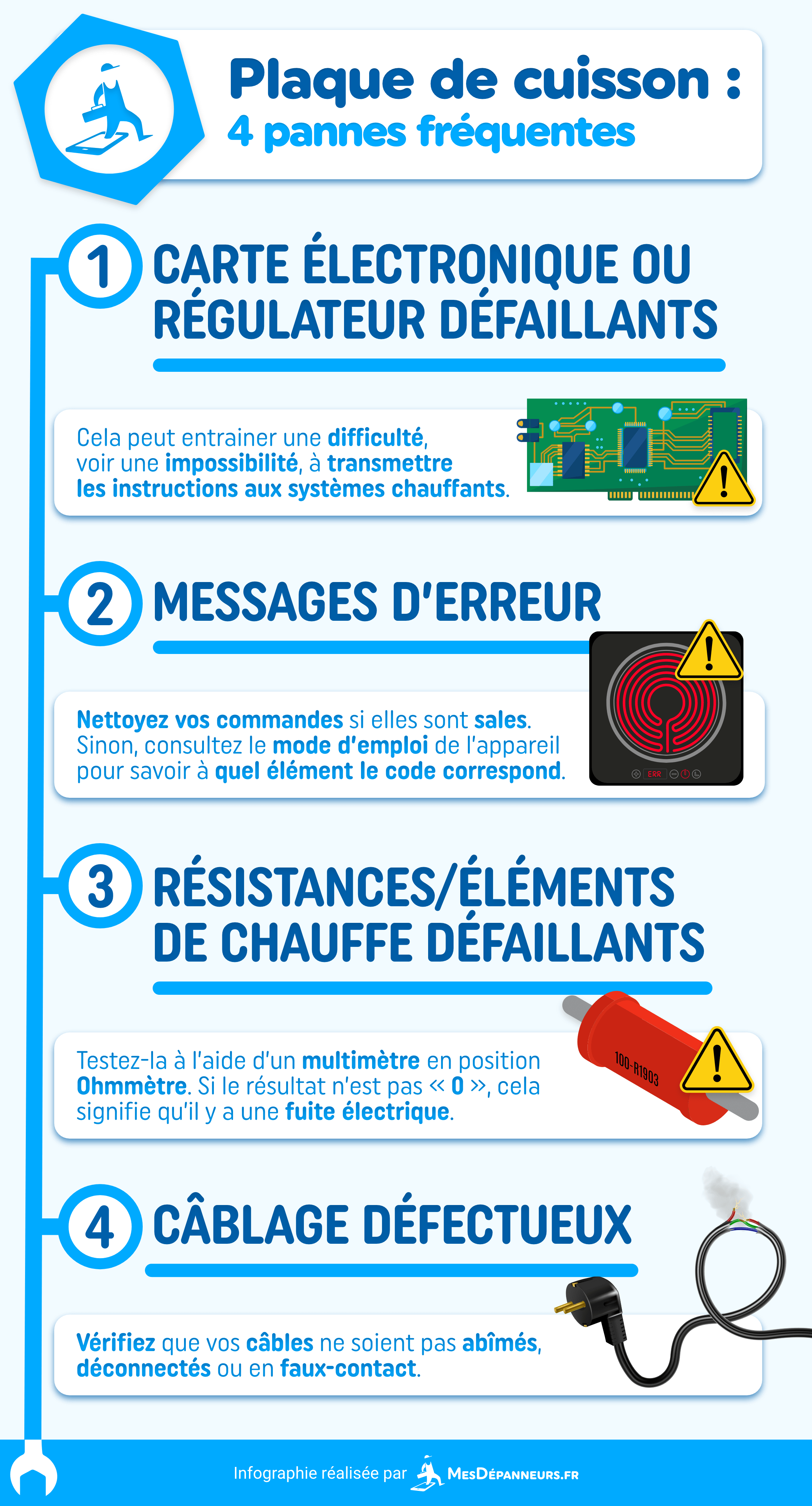 infographie plaque de cuisson pannes frequente mesdespanneurs mesdespanneurs.fr
