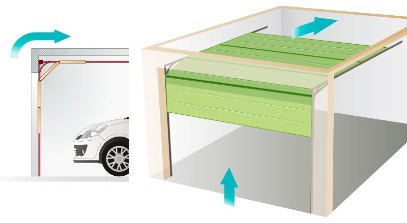 porte de garage sectionnelle