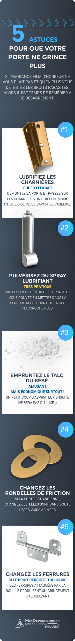 infographie porte qui grince
