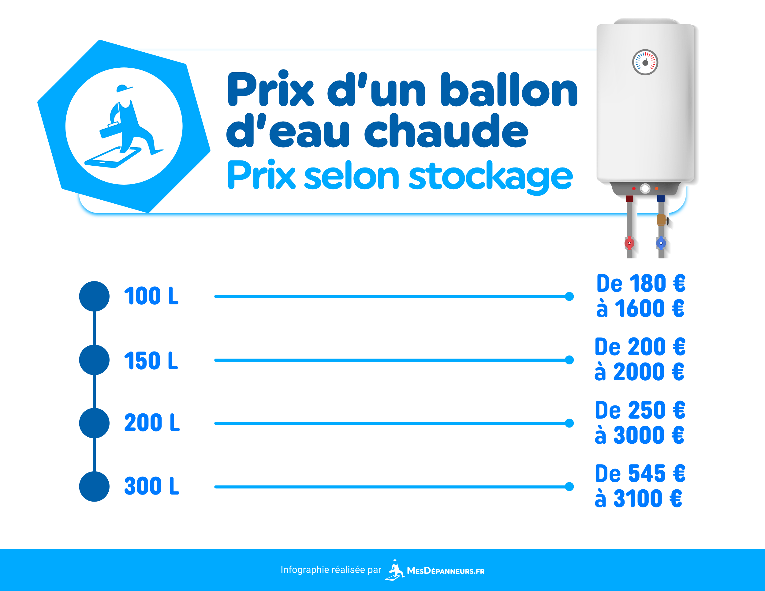 infographie prix ballon eau chaude stockage tarifs mesdespanneurs mesdespanneurs.fr
