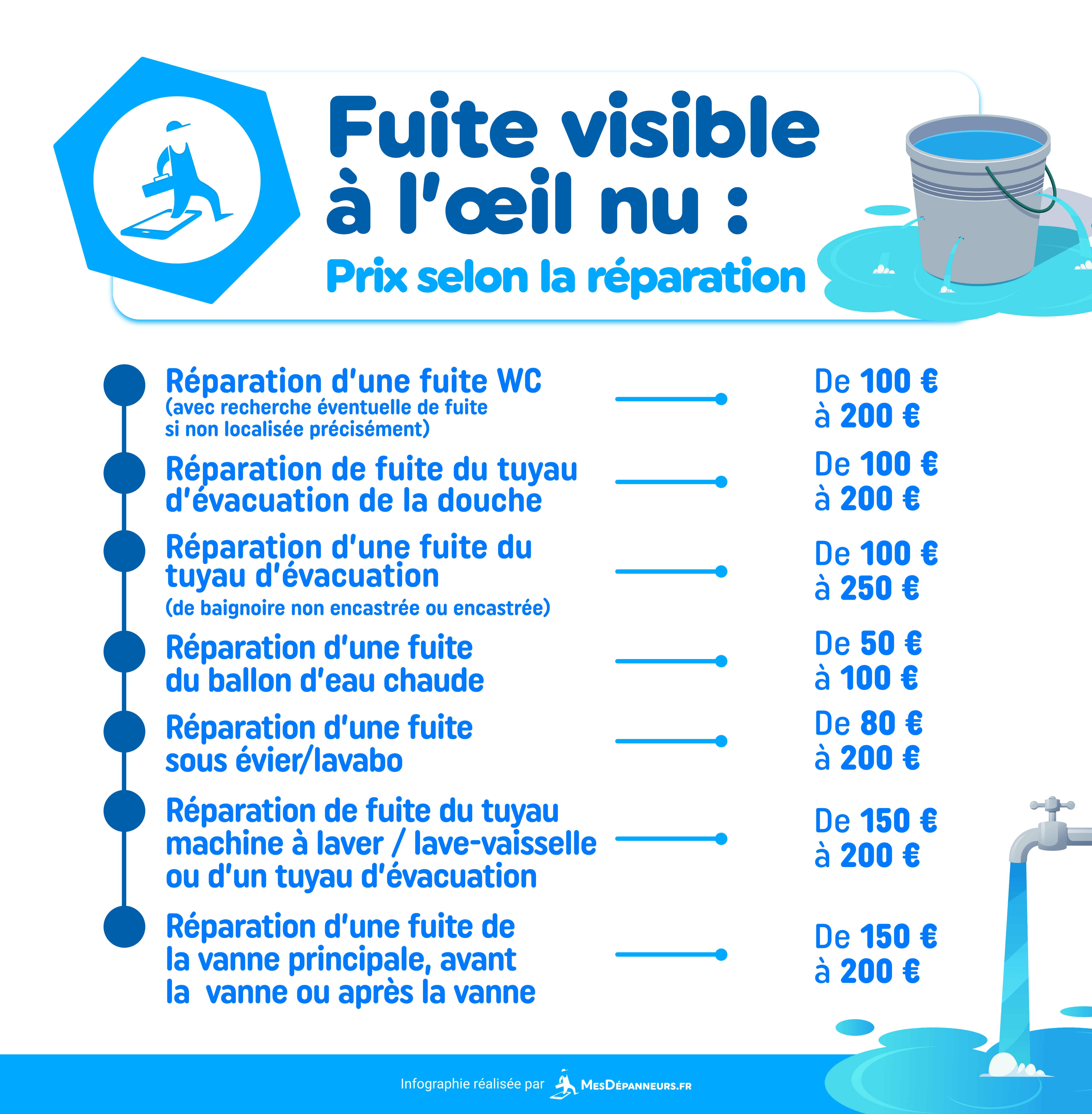 infographie prix fuite visible oeil nu mesdespanneurs mesdespanneurs.fr
