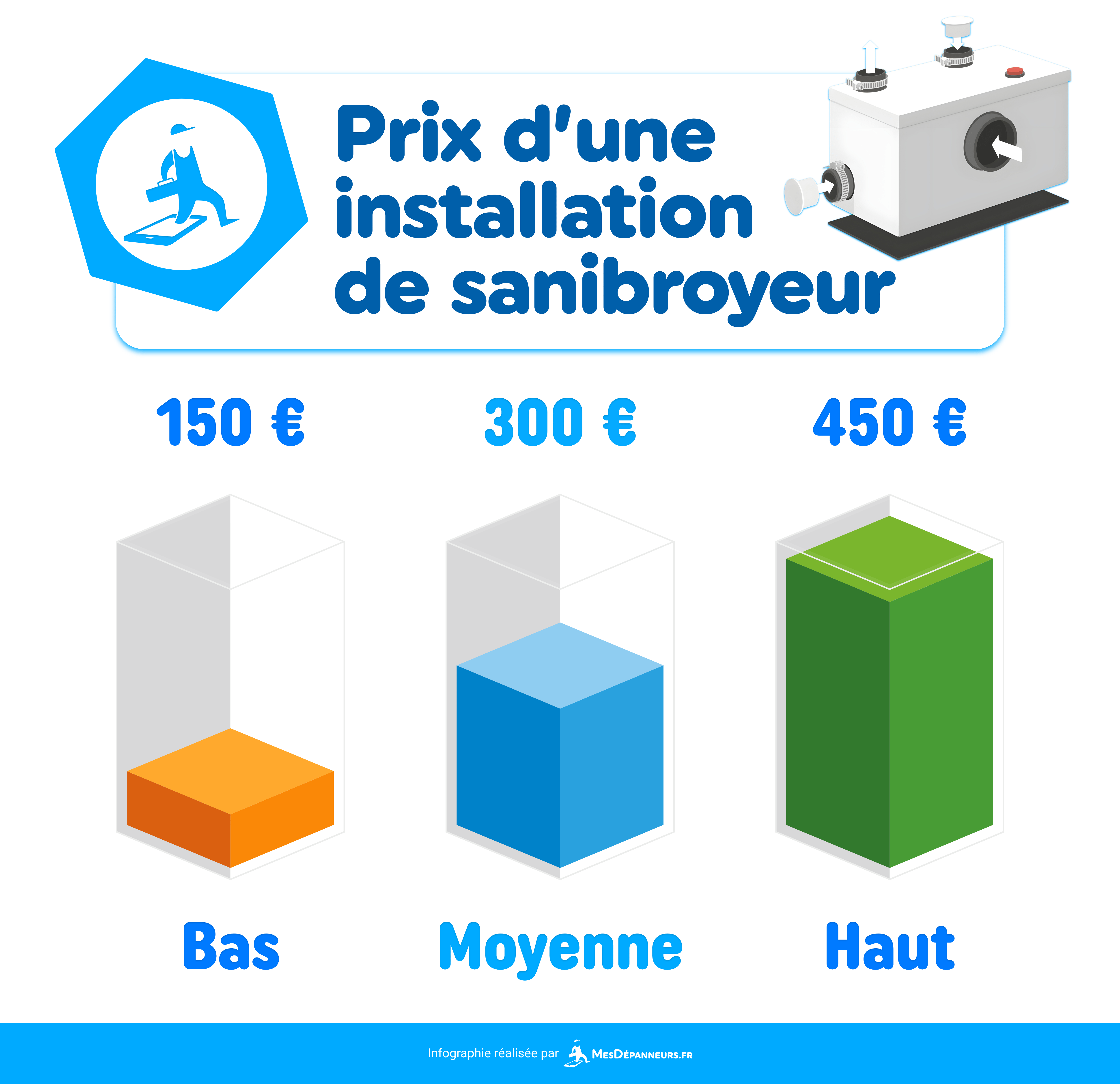 infographie prix installation sanibroyeur mesdespanneurs mesdespanneurs.fr